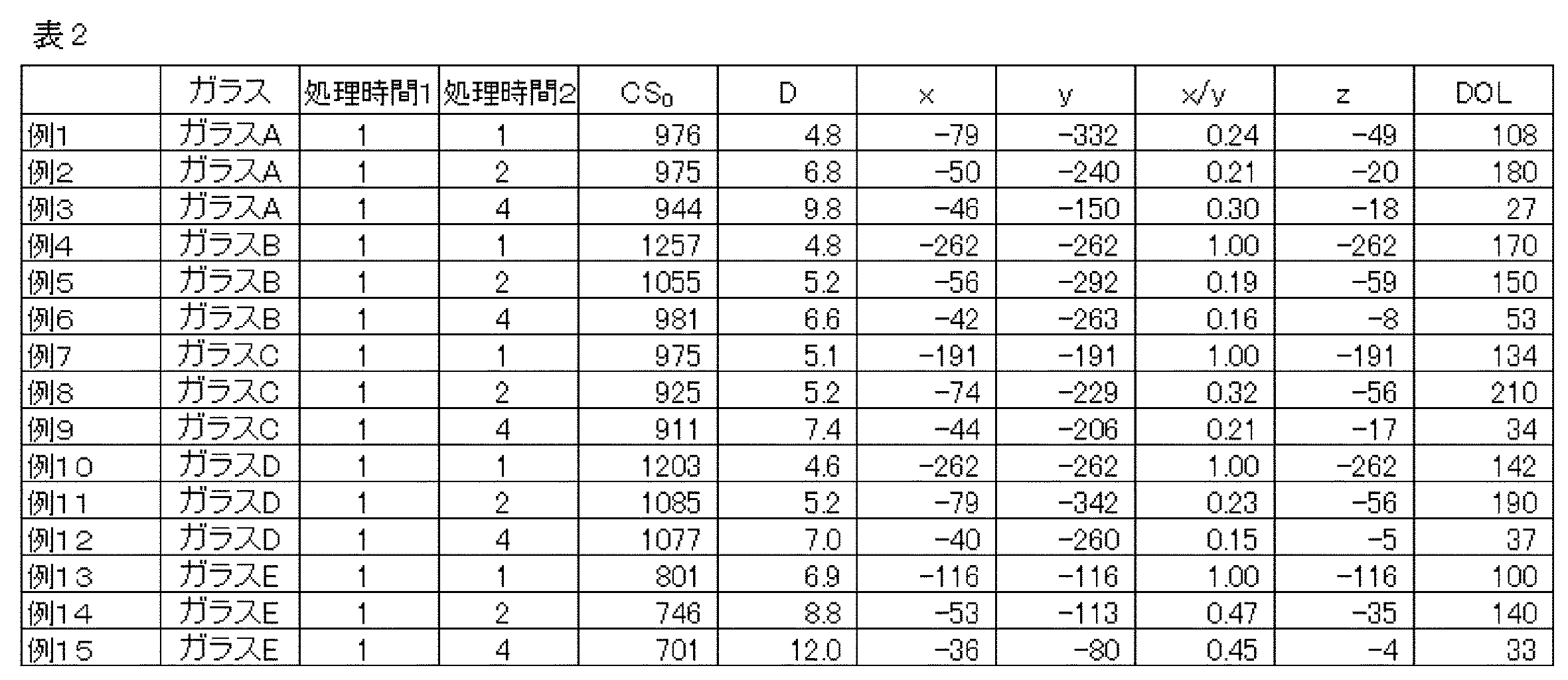 Figure JPOXMLDOC01-appb-T000002