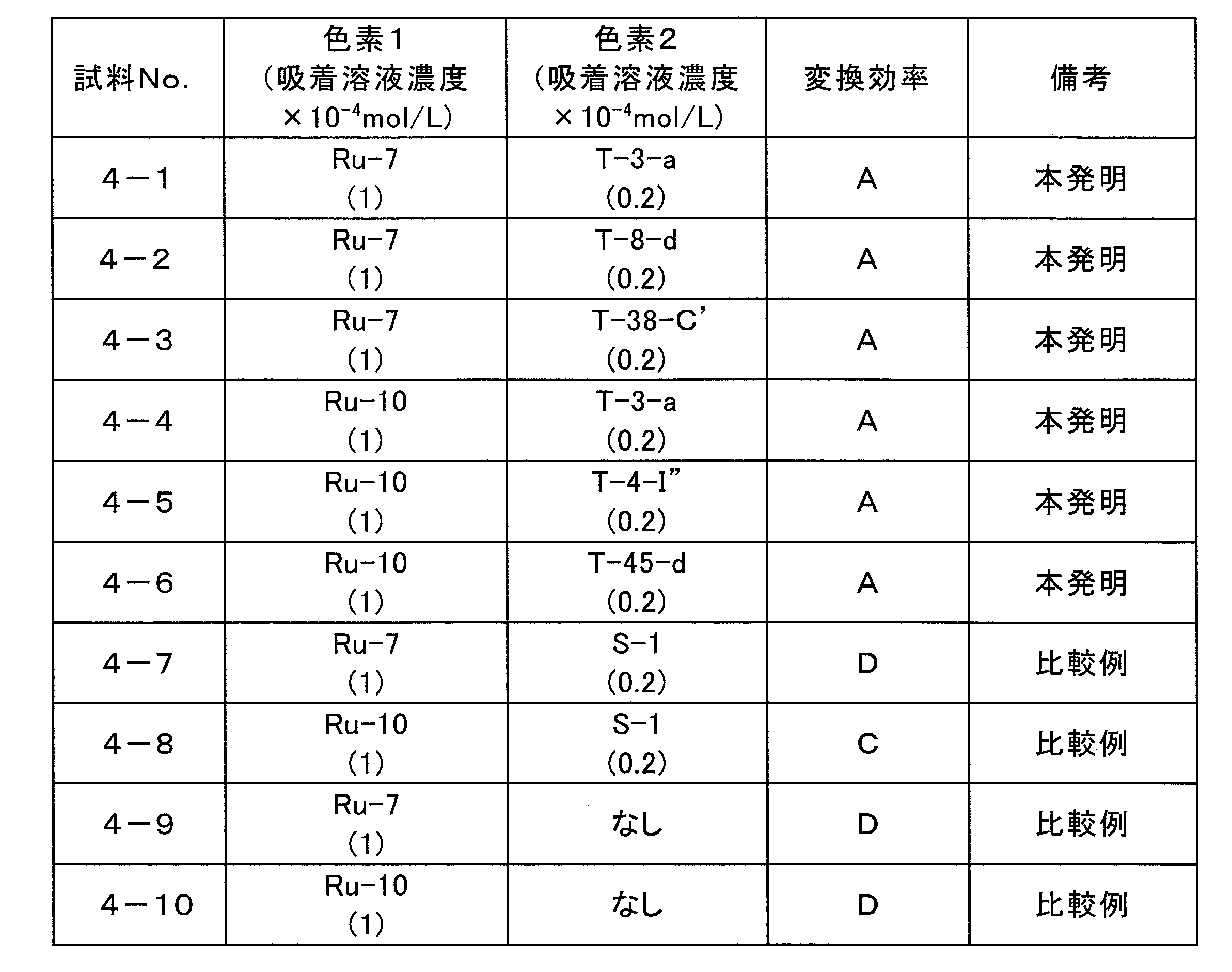 Figure JPOXMLDOC01-appb-T000058