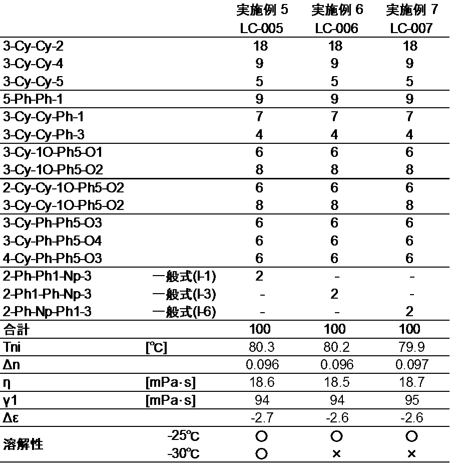 Figure JPOXMLDOC01-appb-T000092