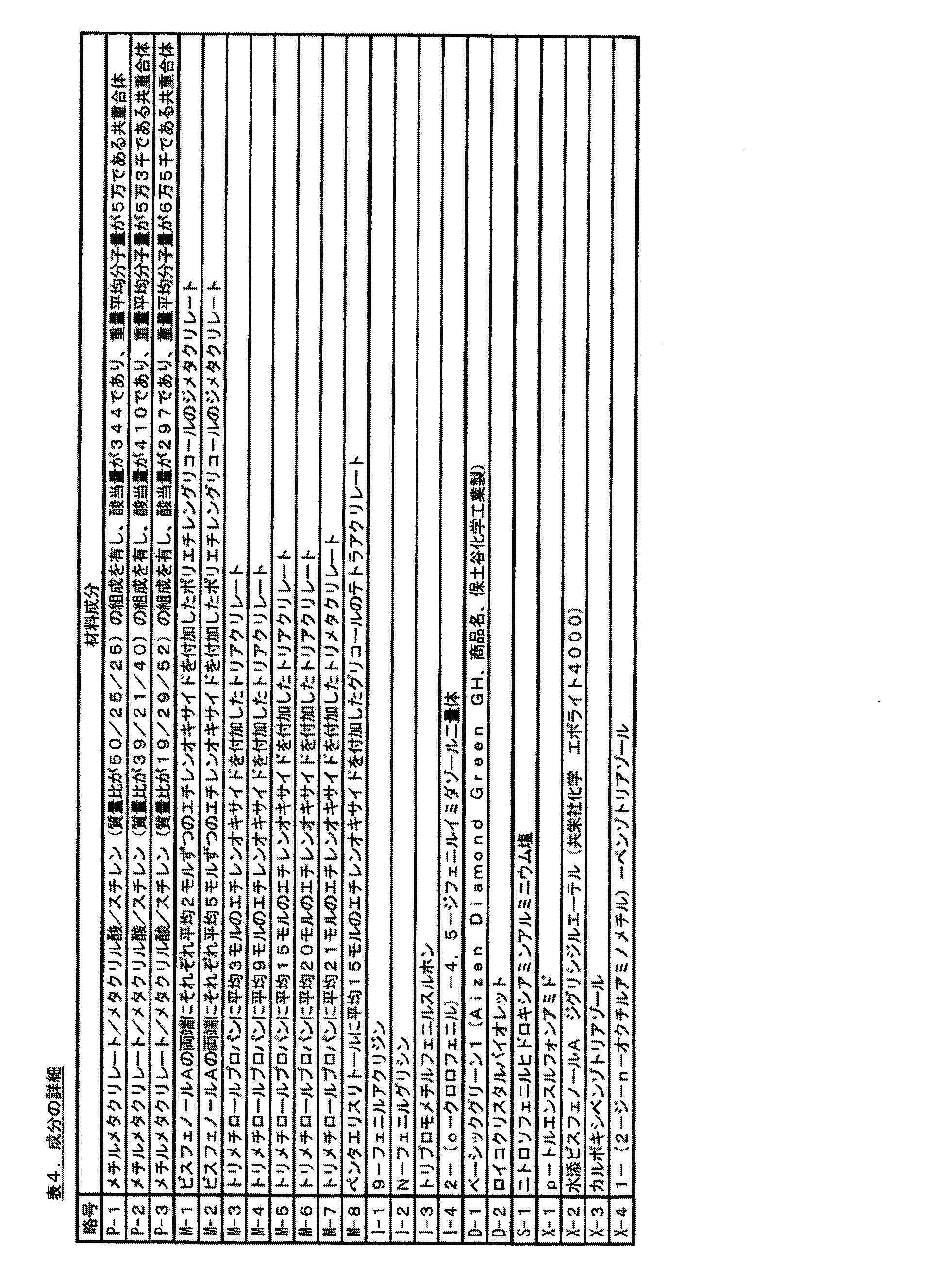 Figure JPOXMLDOC01-appb-T000028