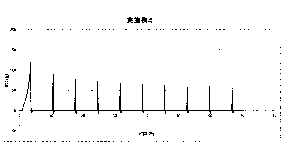 Figure 0006853191