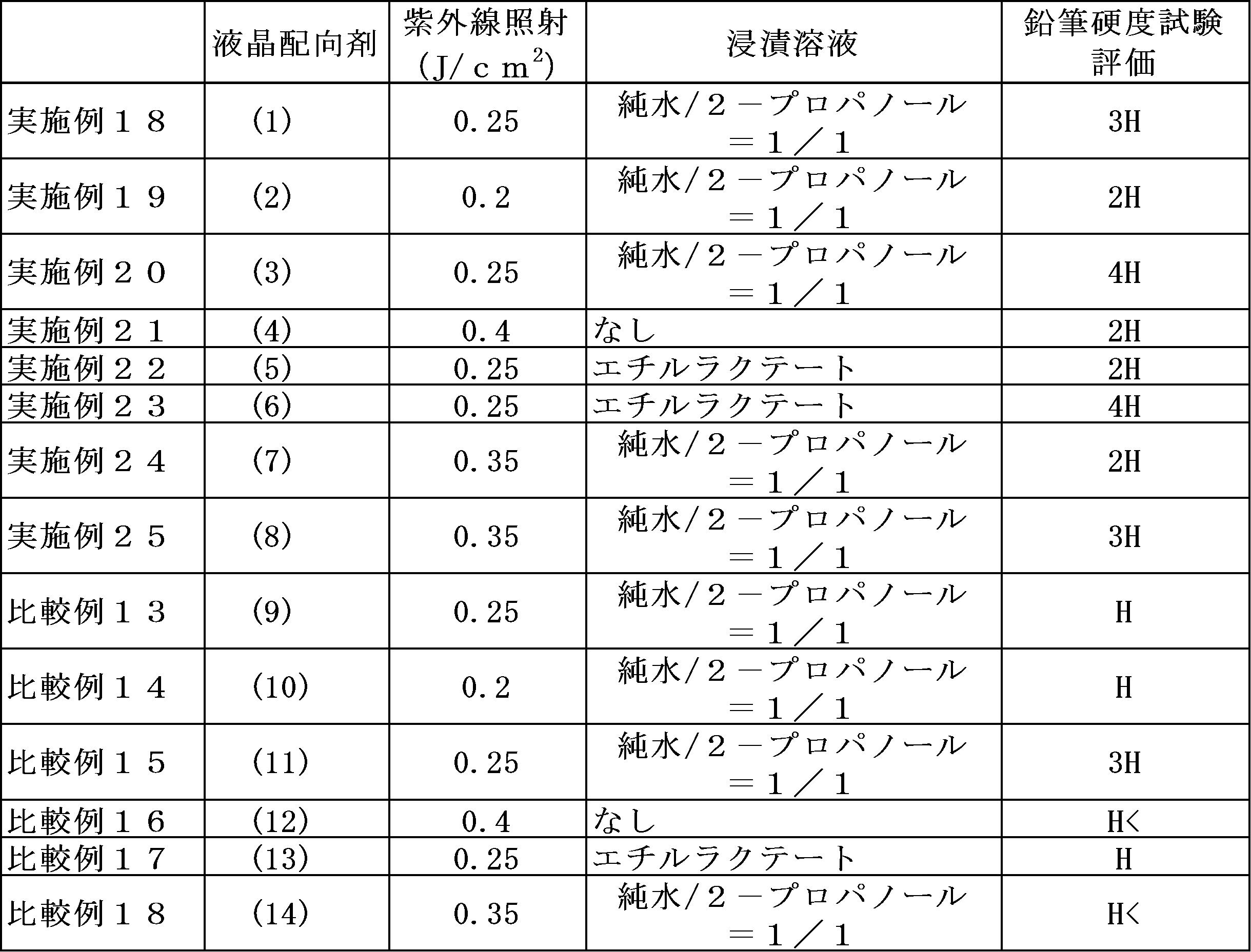 Figure JPOXMLDOC01-appb-T000061