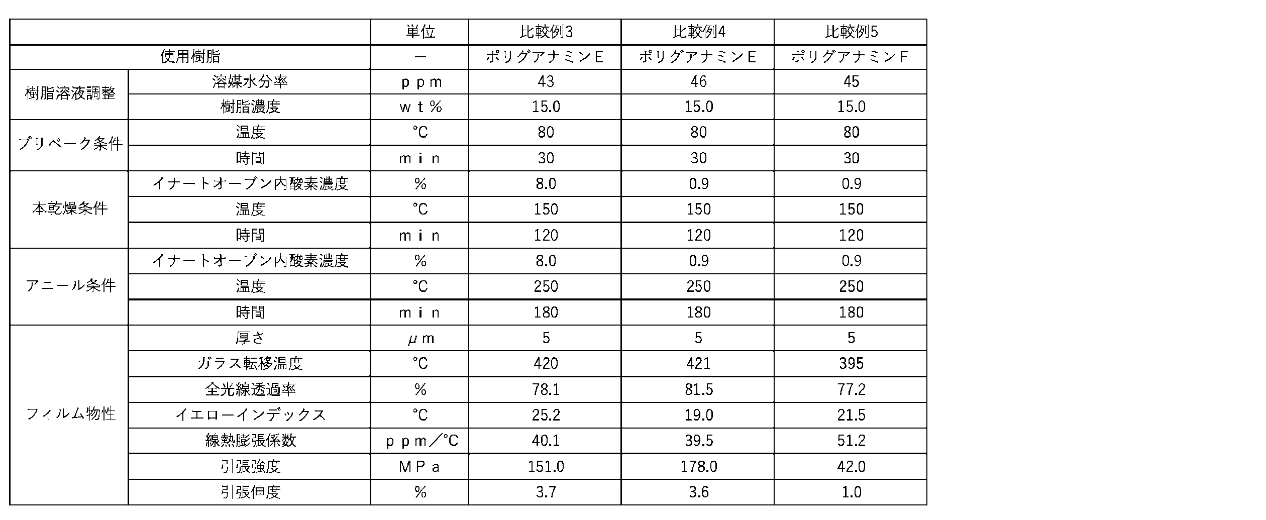 Figure JPOXMLDOC01-appb-T000007