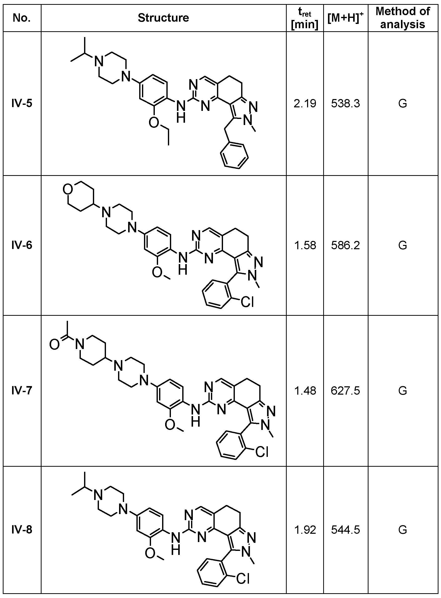 Figure imgf000174_0001