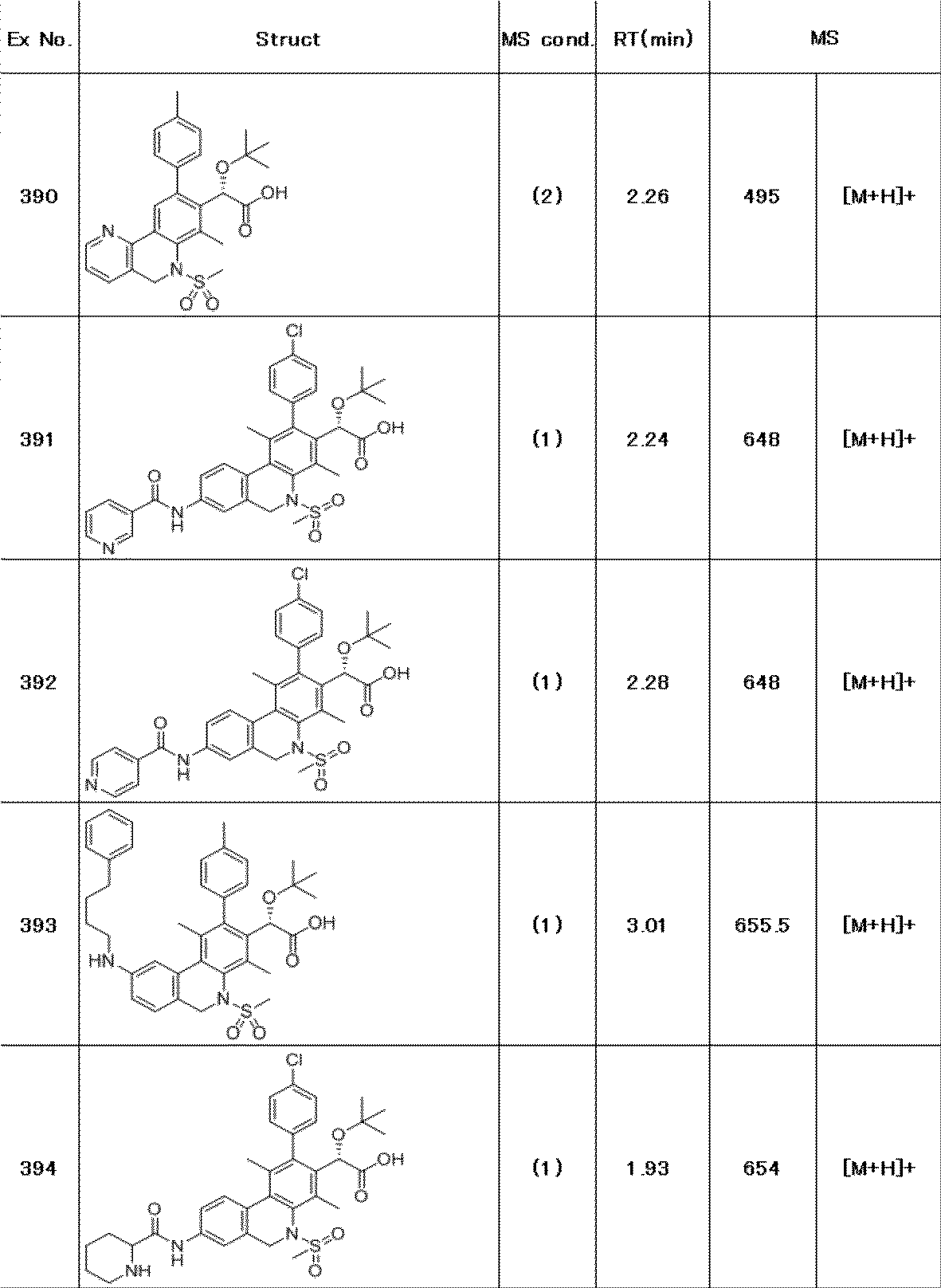 Figure JPOXMLDOC01-appb-T000275