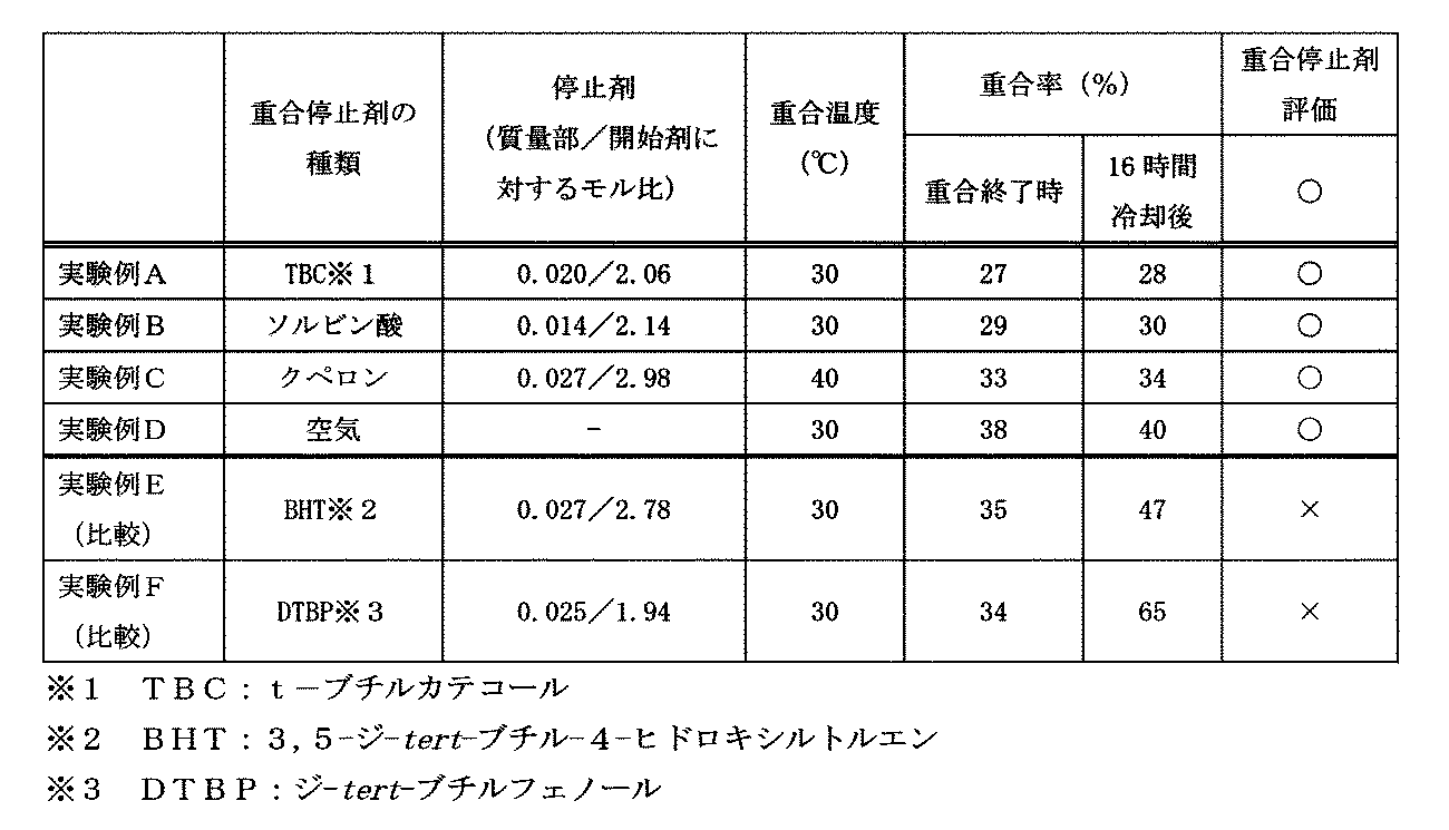 Figure JPOXMLDOC01-appb-T000011