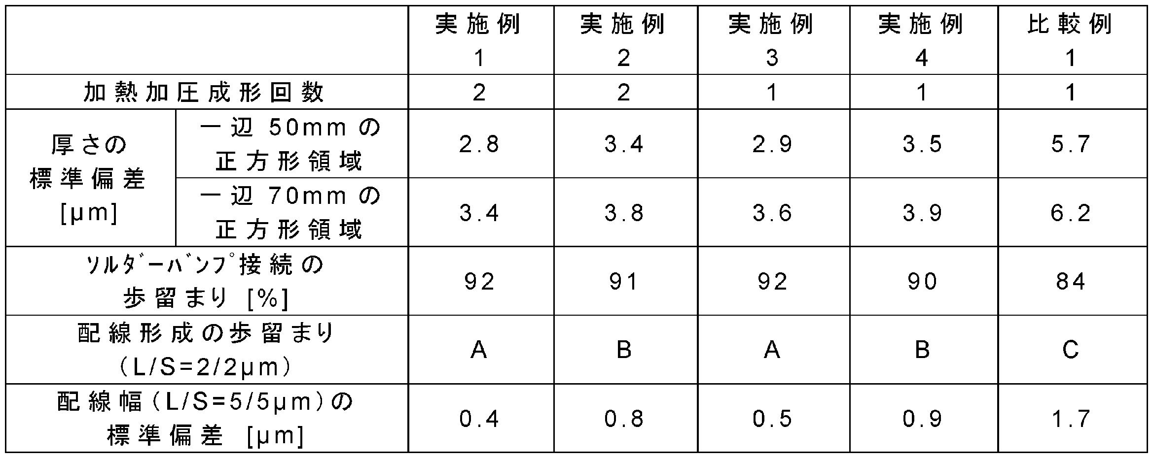Figure JPOXMLDOC01-appb-T000004