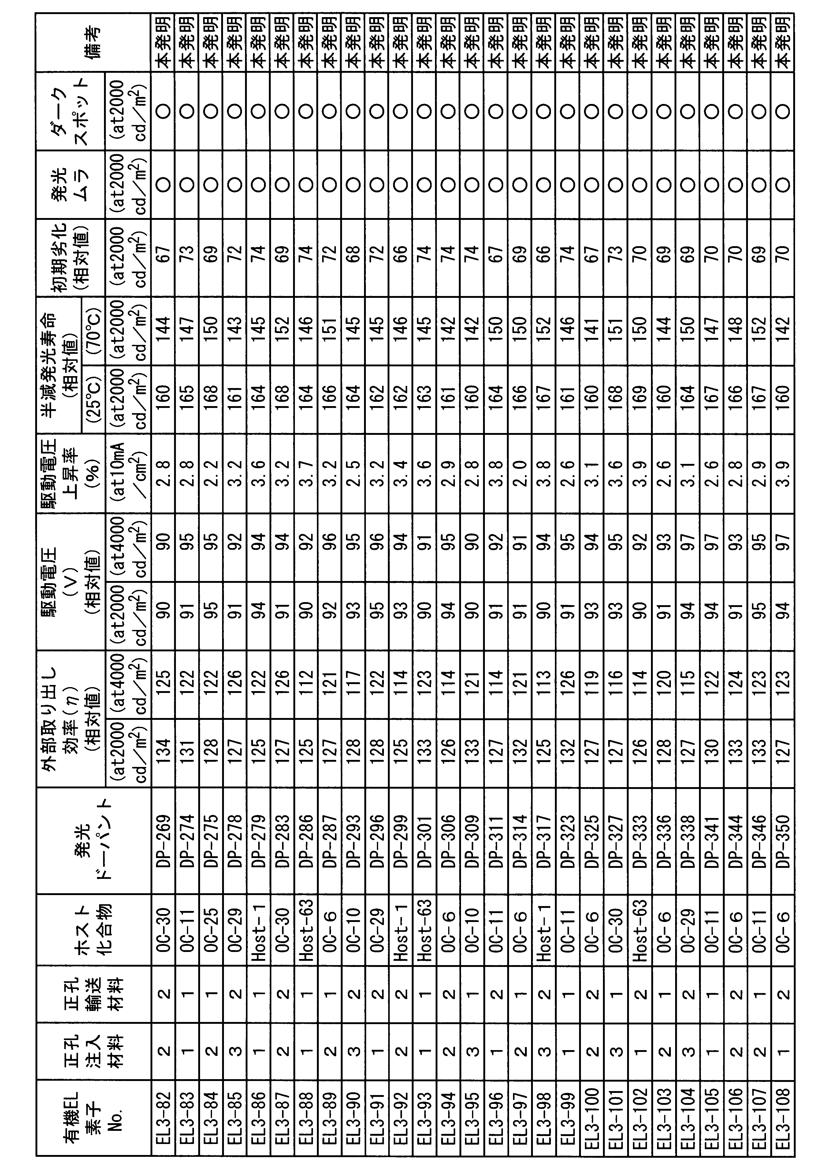 Figure JPOXMLDOC01-appb-T000157