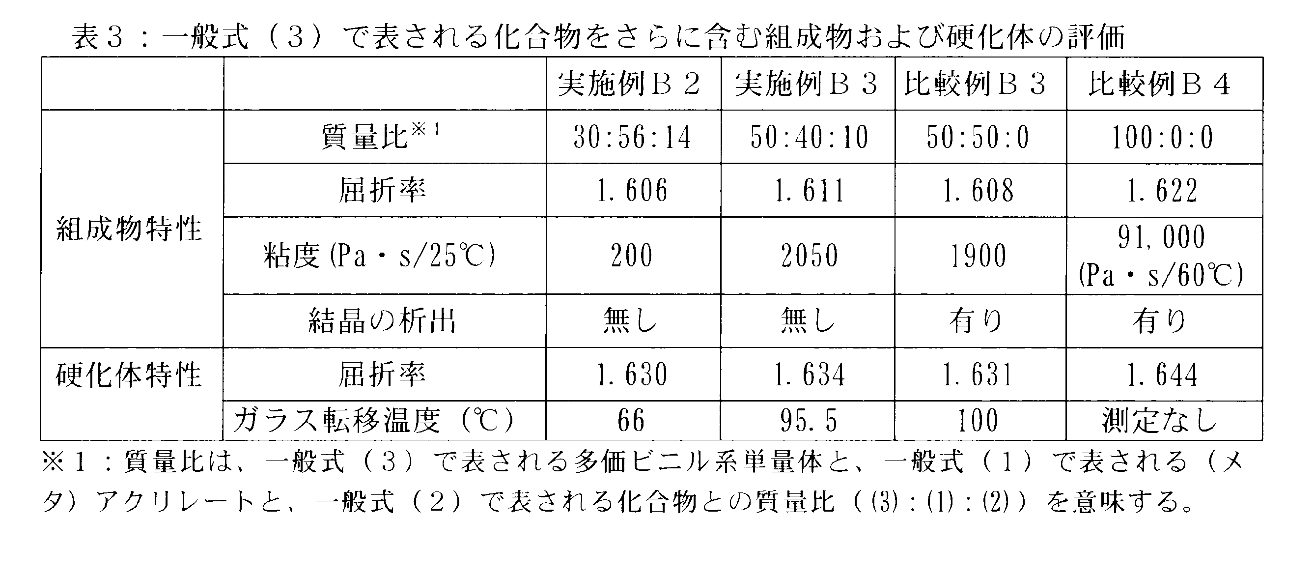 Figure JPOXMLDOC01-appb-T000036