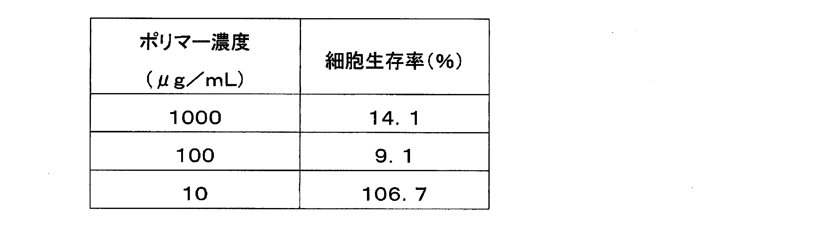 Figure JPOXMLDOC01-appb-T000026