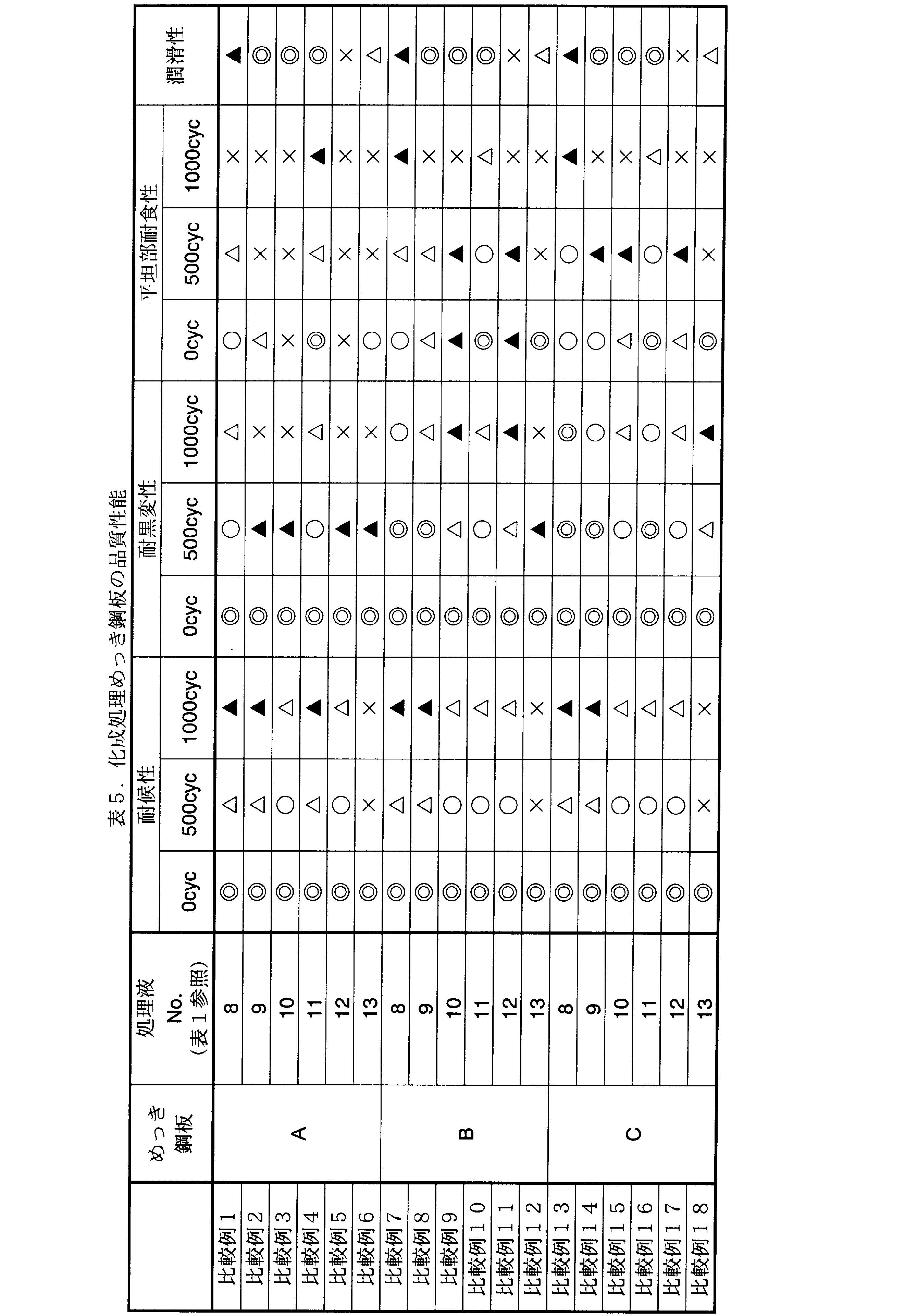Figure JPOXMLDOC01-appb-T000005