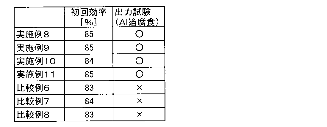 Figure JPOXMLDOC01-appb-T000016