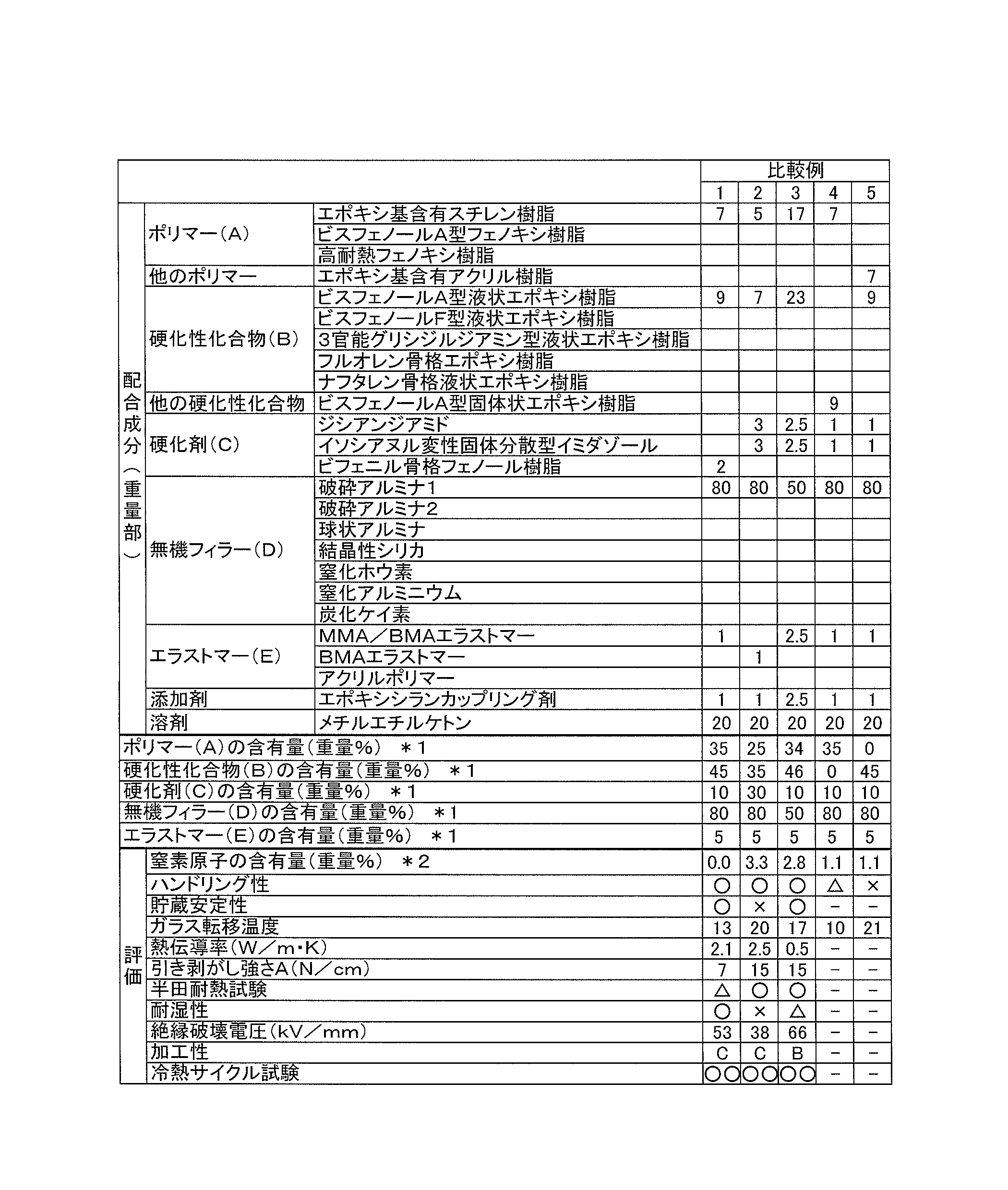 Figure JPOXMLDOC01-appb-T000010