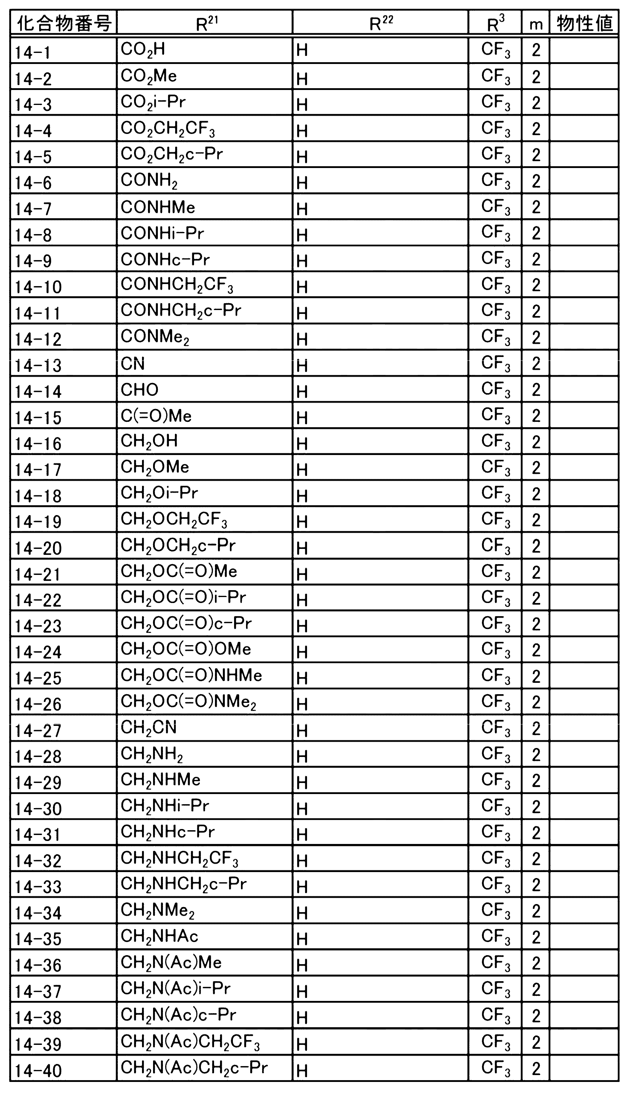 Figure JPOXMLDOC01-appb-T000075