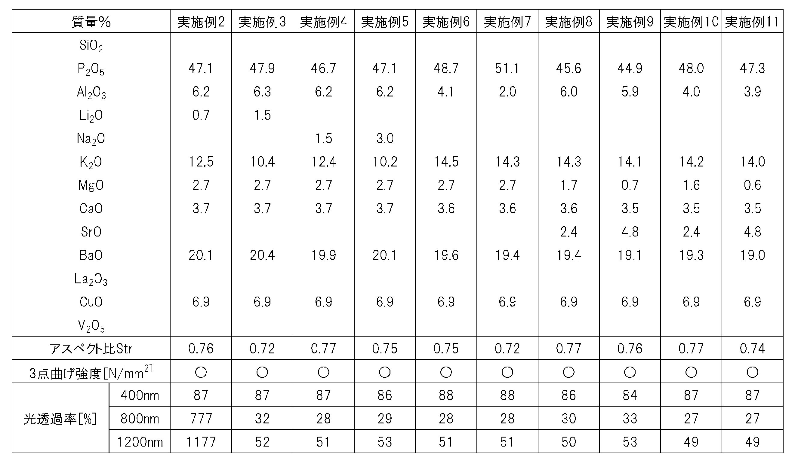 Figure JPOXMLDOC01-appb-T000001