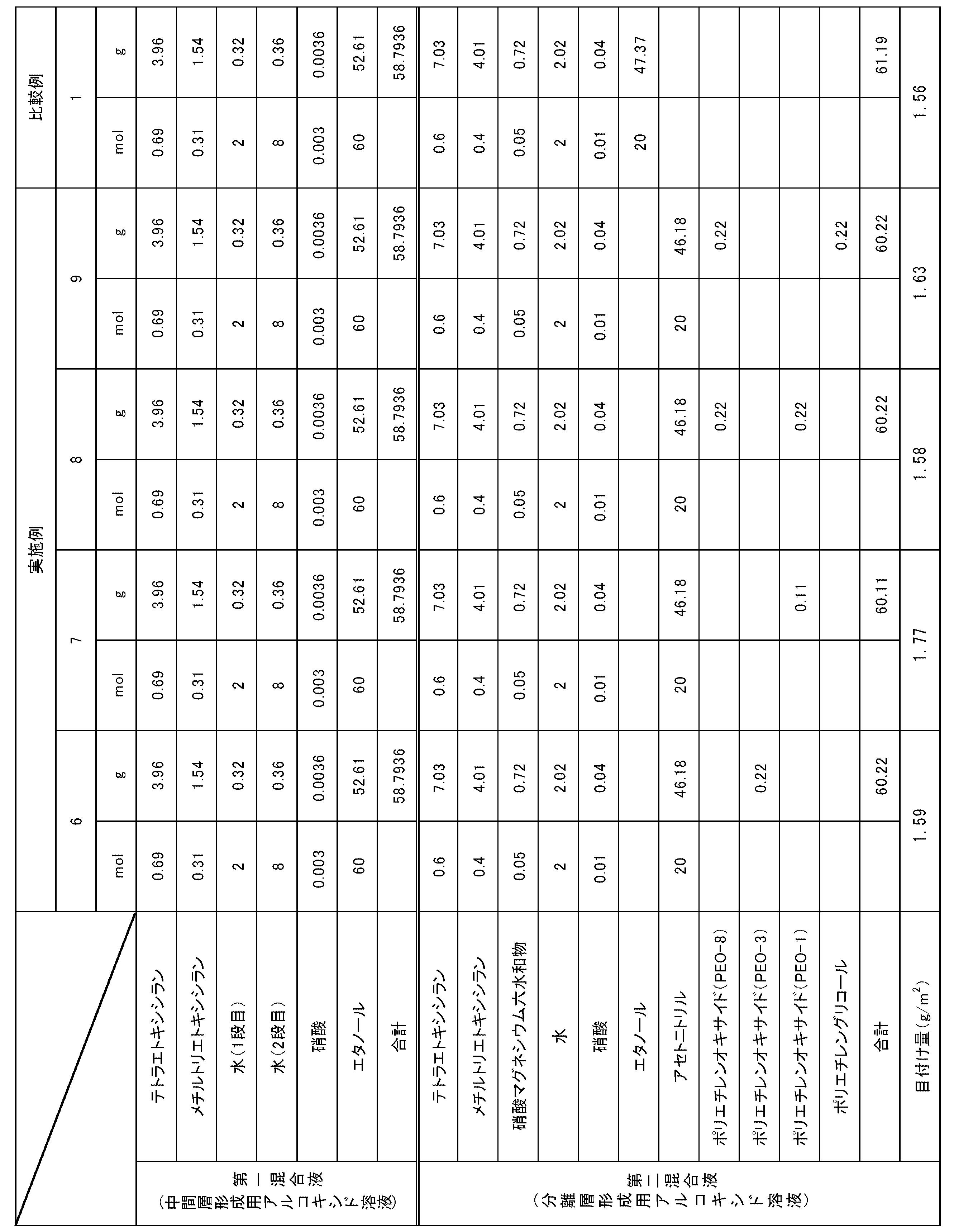 Figure JPOXMLDOC01-appb-T000007