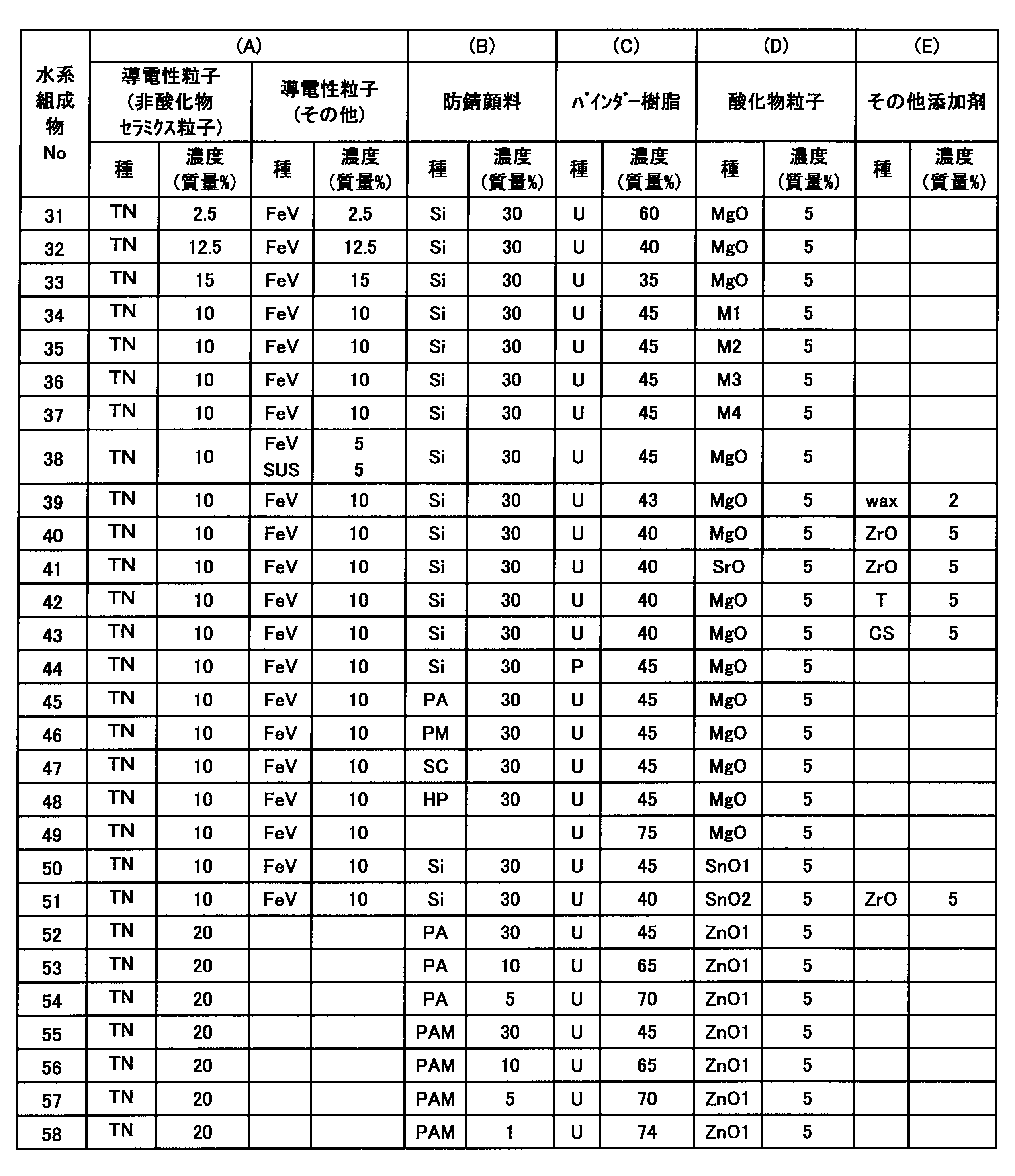 Figure JPOXMLDOC01-appb-T000002