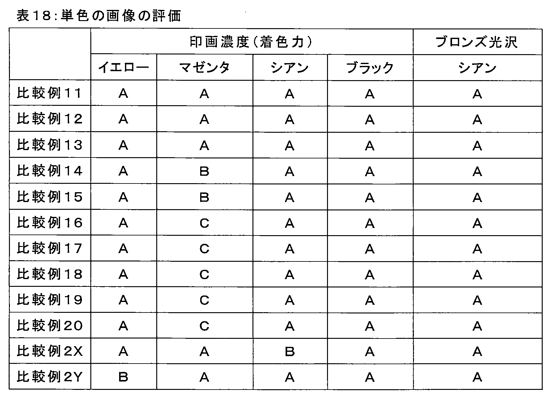 Figure JPOXMLDOC01-appb-T000090