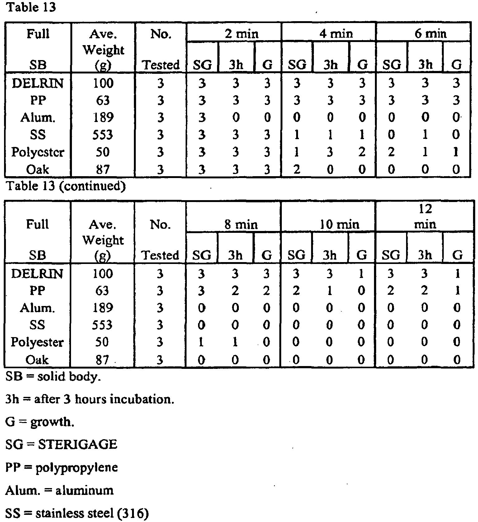 Figure imgb0021