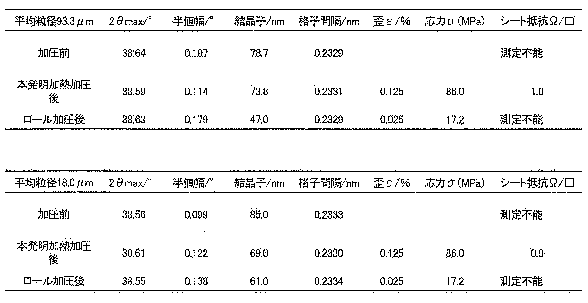 Figure JPOXMLDOC01-appb-T000003