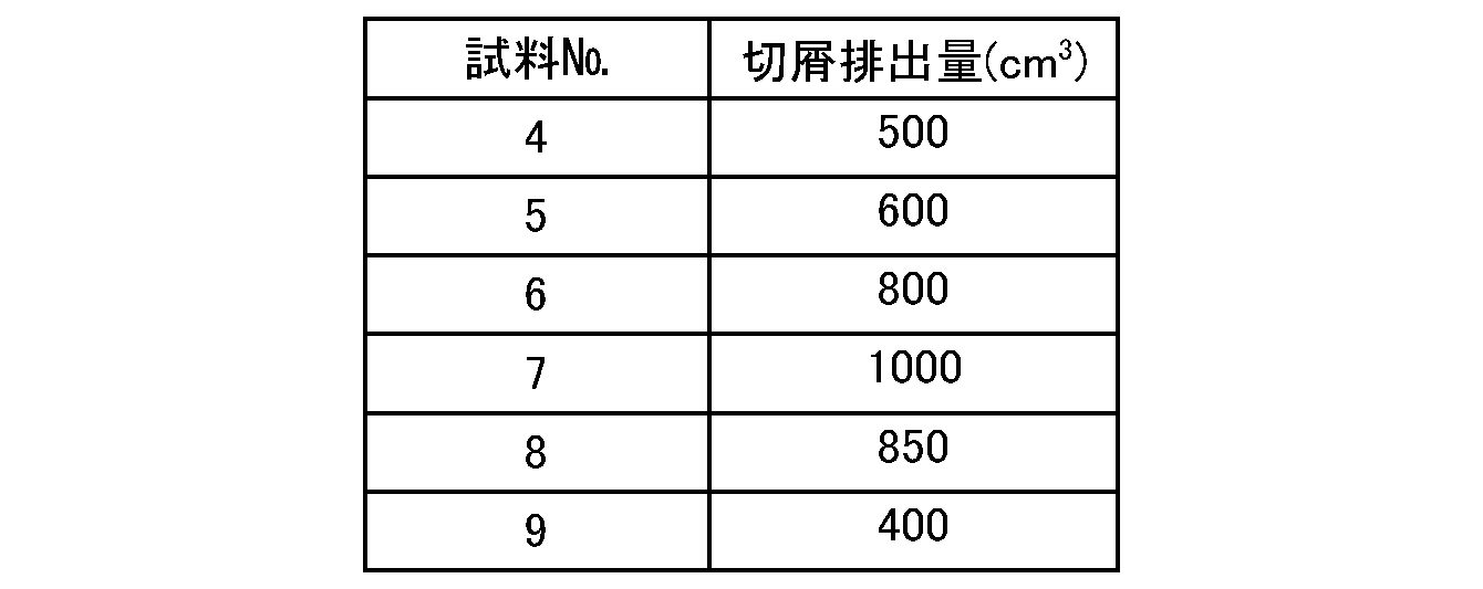 Figure JPOXMLDOC01-appb-T000009
