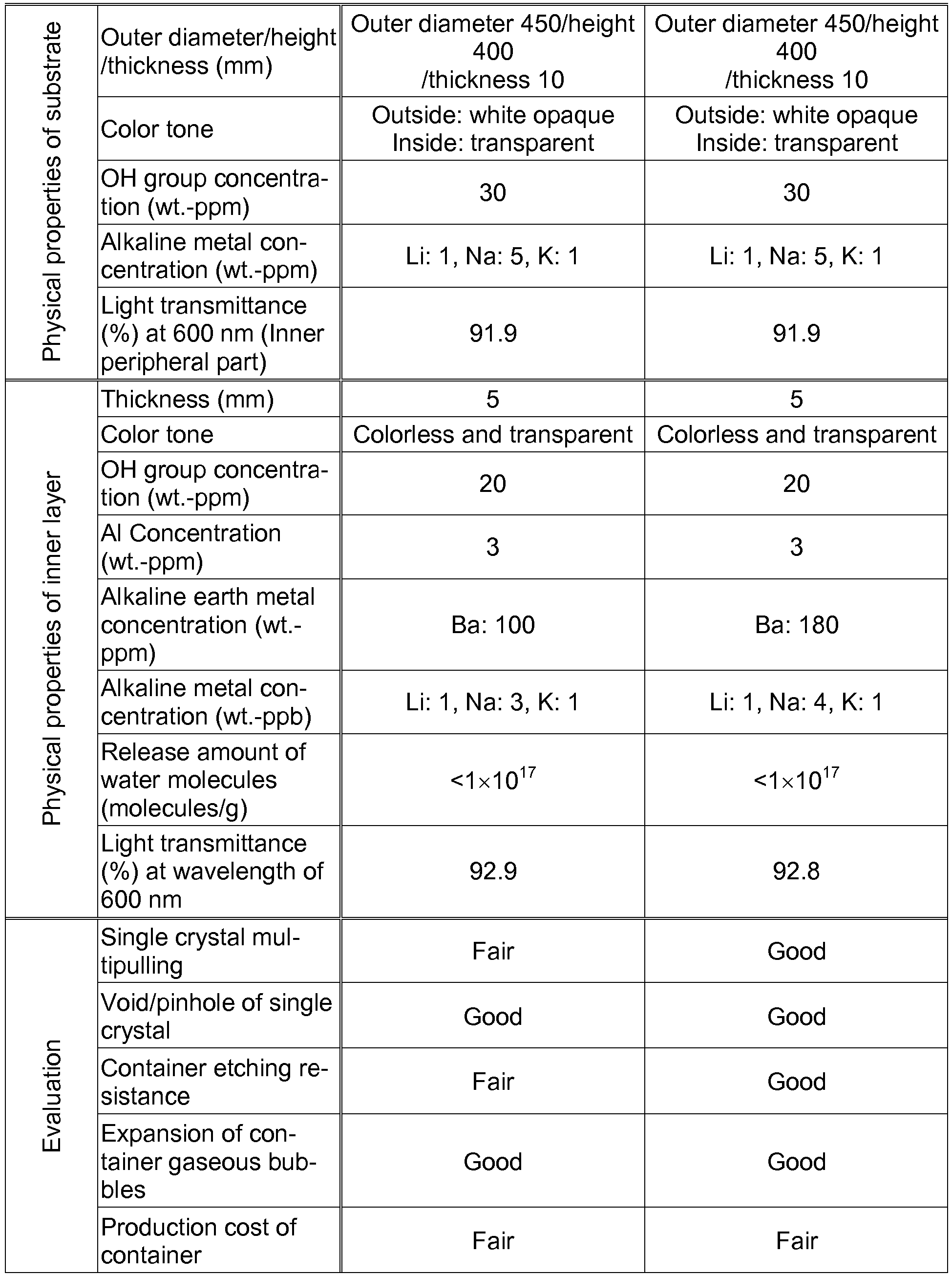 Figure imgb0002