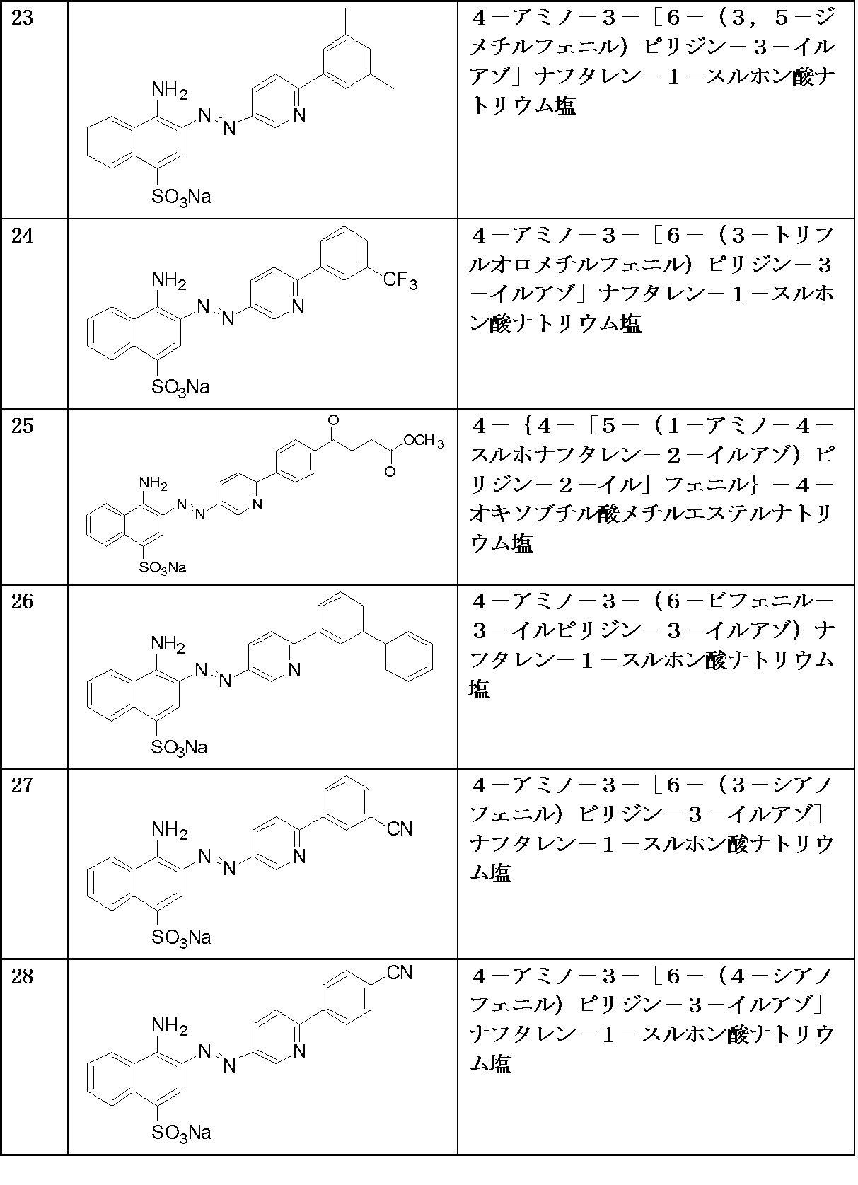 Figure JPOXMLDOC01-appb-T000008
