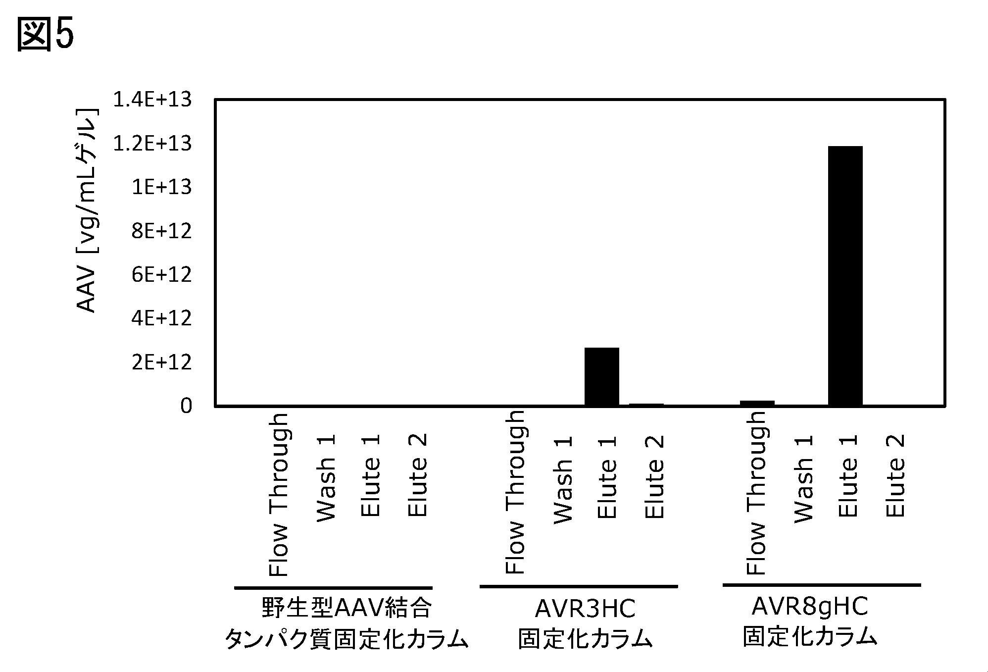 Woa1 Improved Adeno Associated Virus Binding Protein Method For Producing Same And Adeno Associated Virus Adsorbent Using Same Google Patents