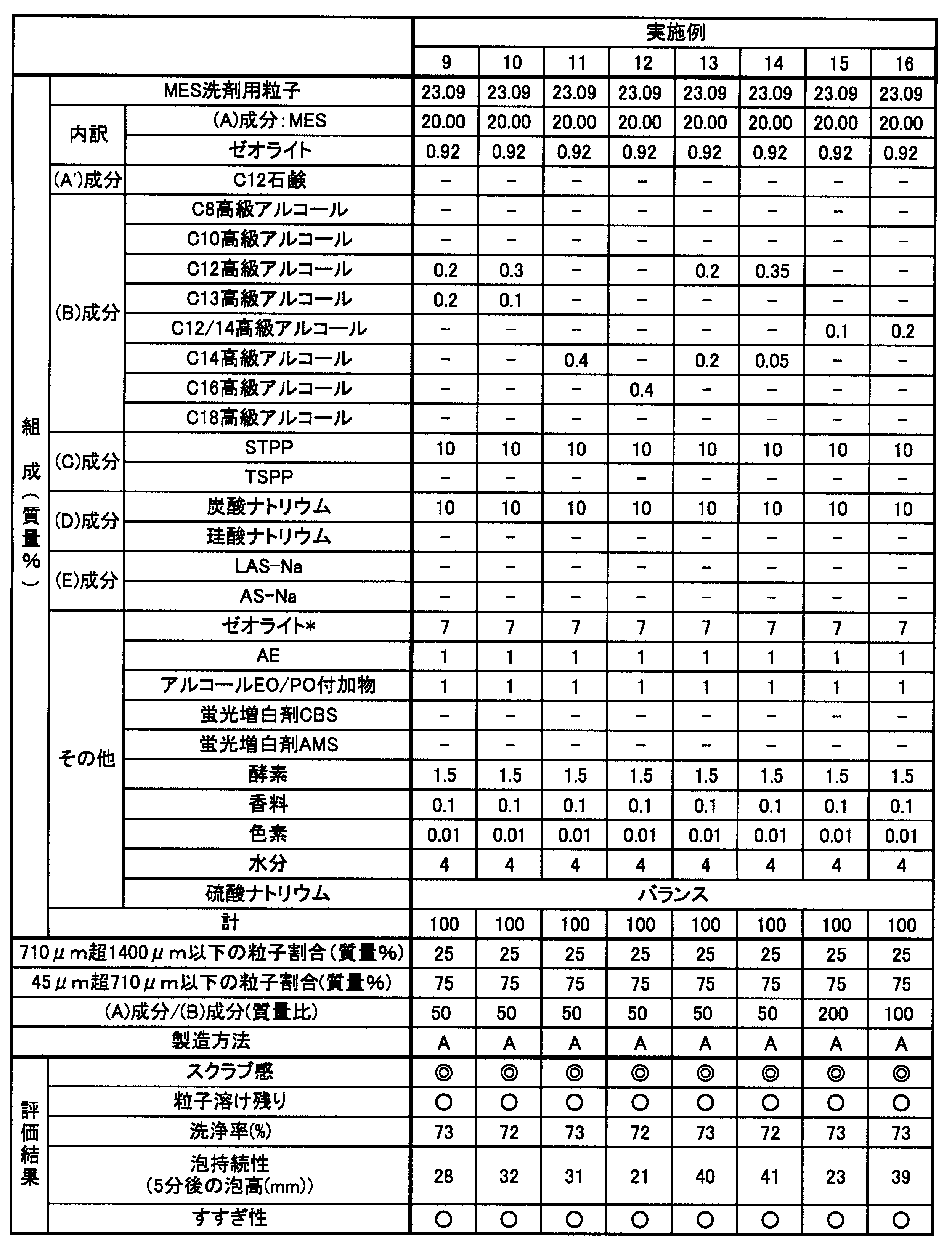 Figure JPOXMLDOC01-appb-T000002
