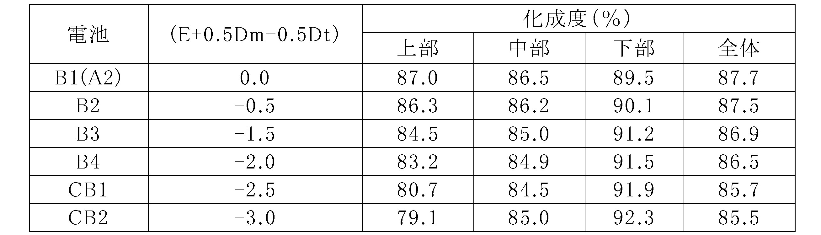 Figure 0007619087000003