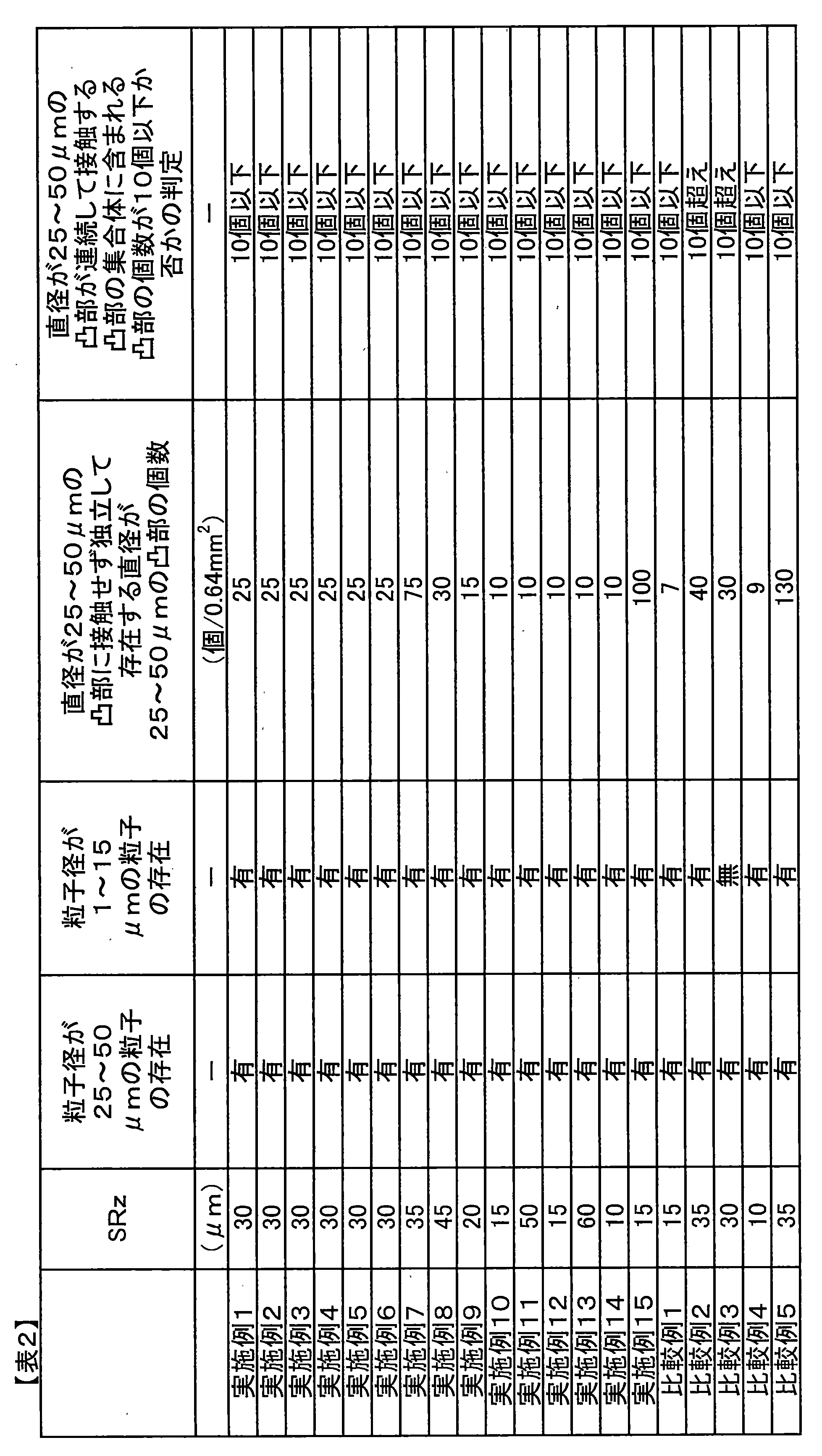 Figure JPOXMLDOC01-appb-T000002