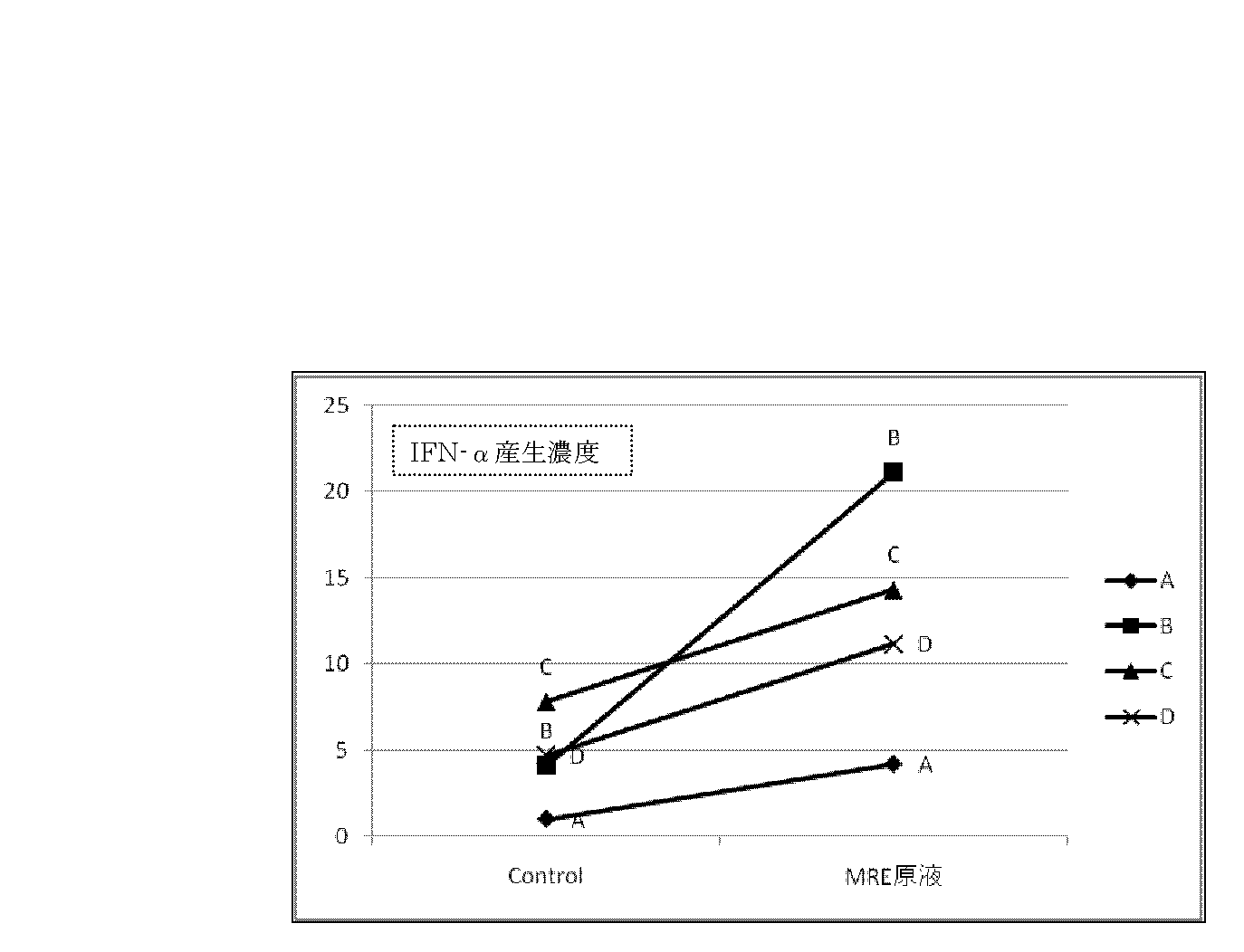 WO2010095463A1 - 免疫増強組成物及びそれを製造する方法 - Google Patents