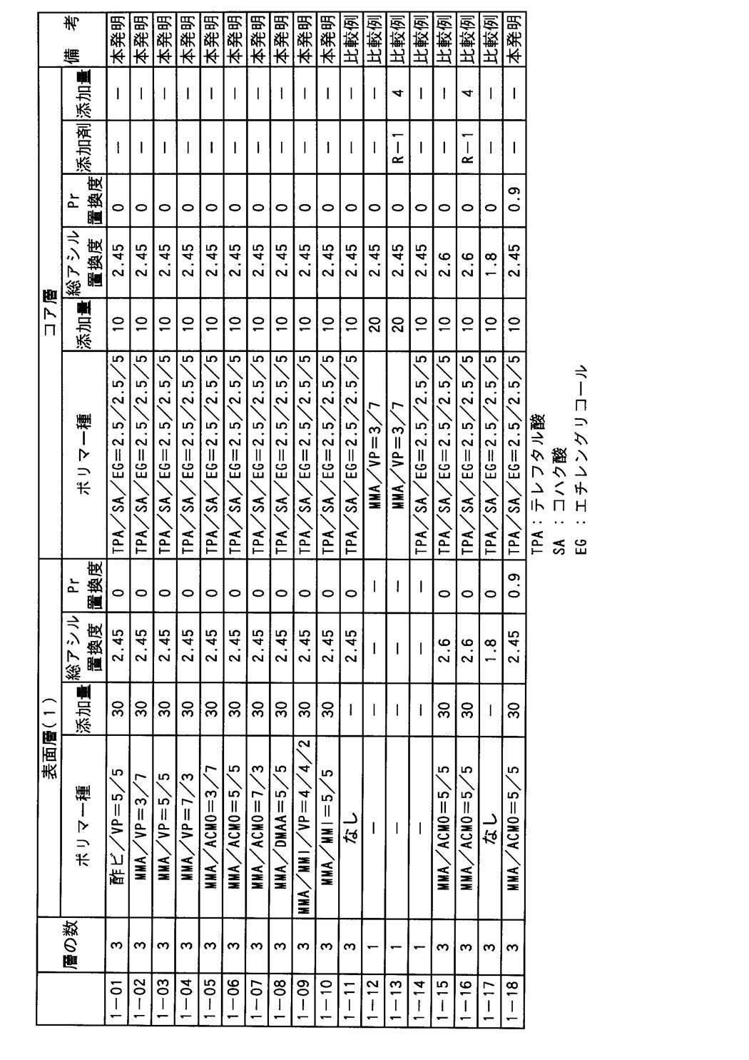 Figure JPOXMLDOC01-appb-T000019
