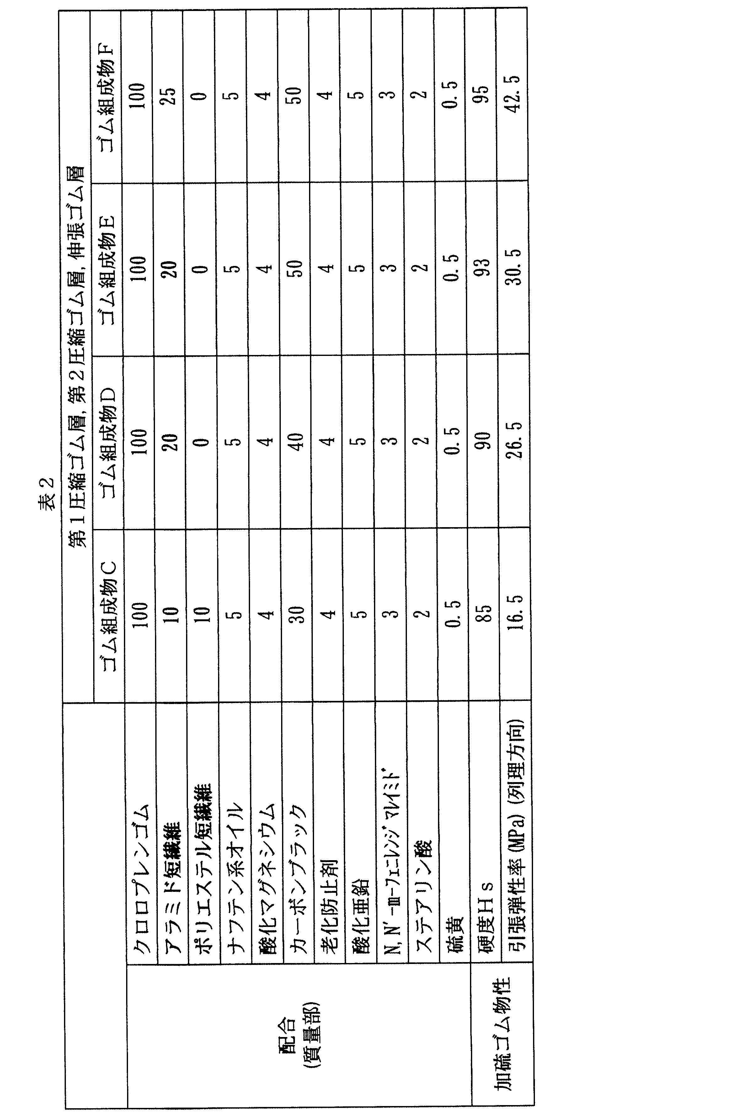Figure JPOXMLDOC01-appb-T000002