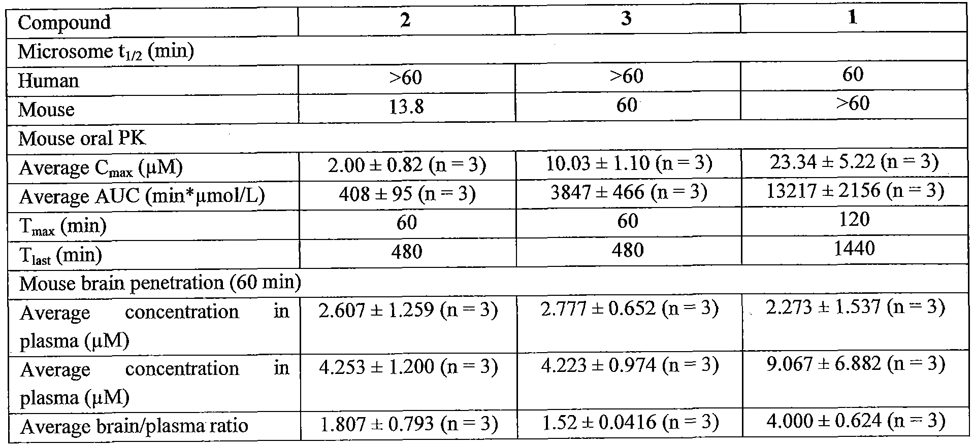 Figure imgf000039_0002