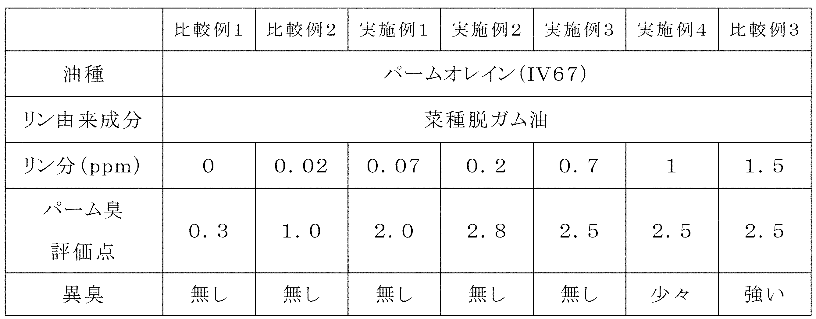 Figure JPOXMLDOC01-appb-T000001
