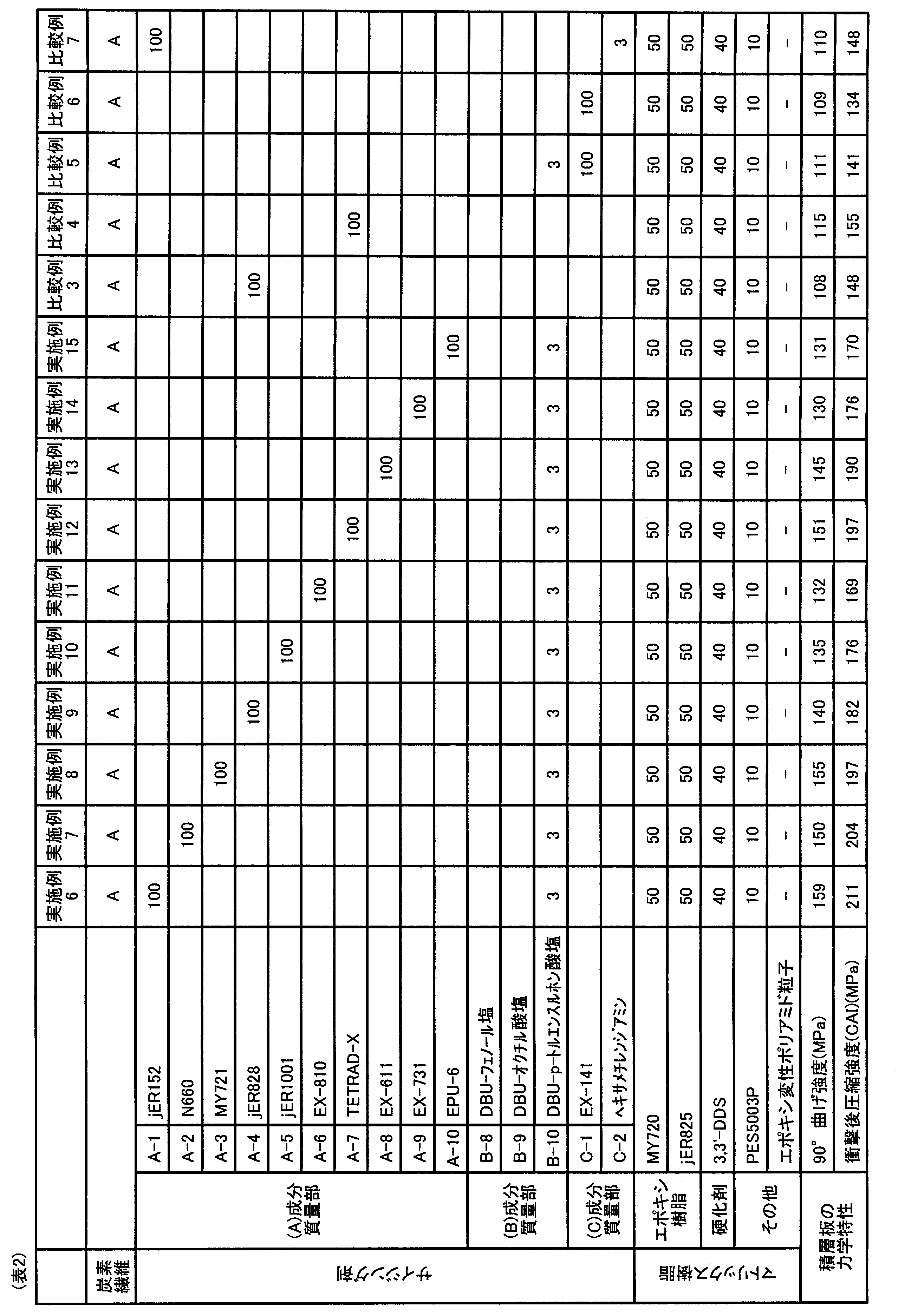 Figure JPOXMLDOC01-appb-T000051