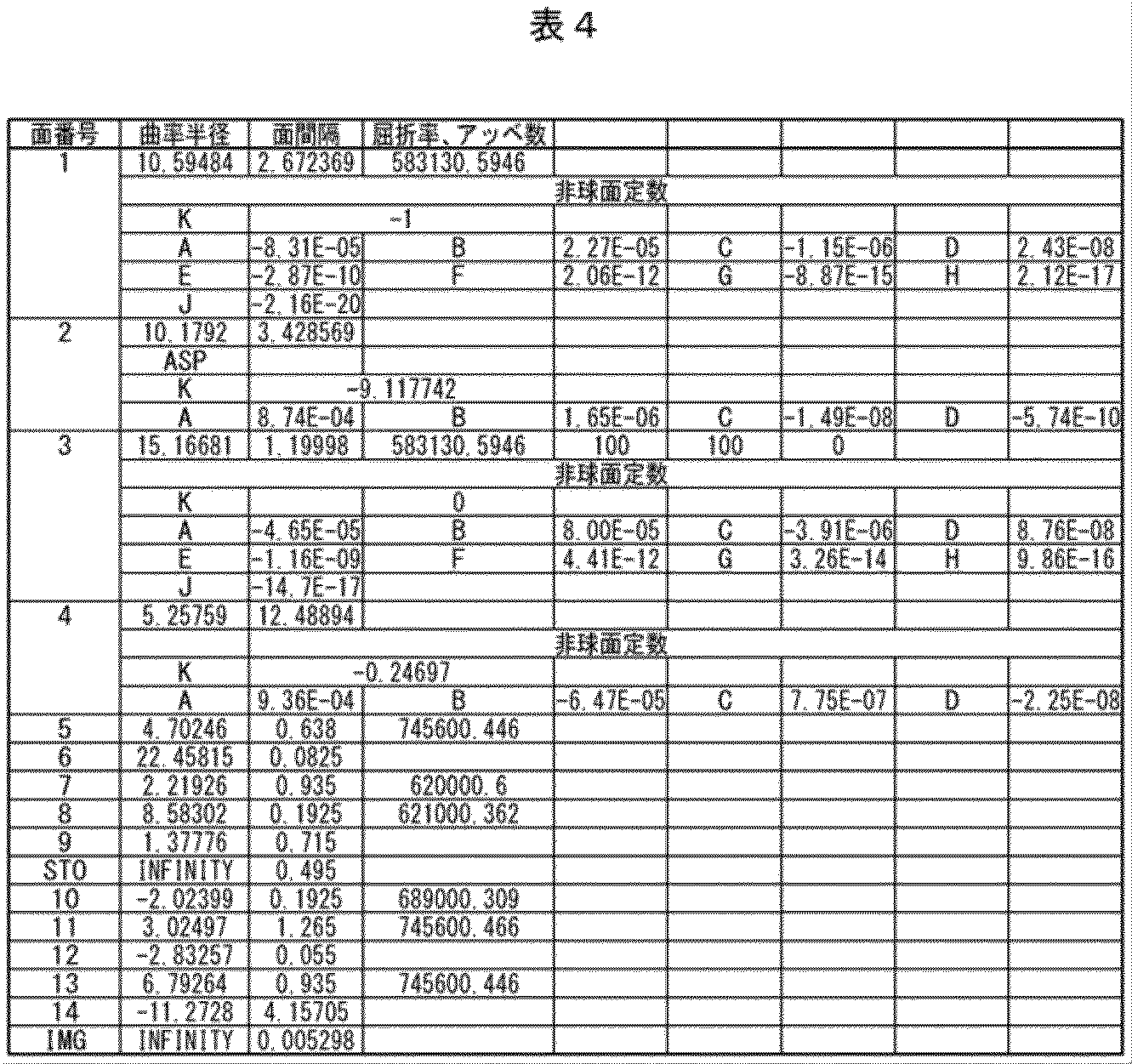 Figure JPOXMLDOC01-appb-T000004