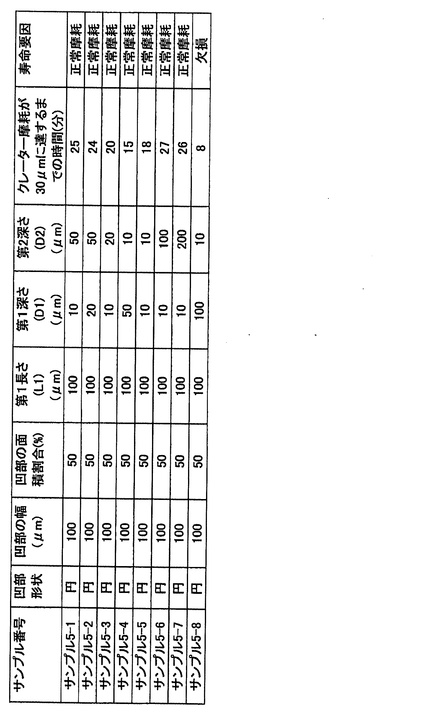 Figure JPOXMLDOC01-appb-T000005