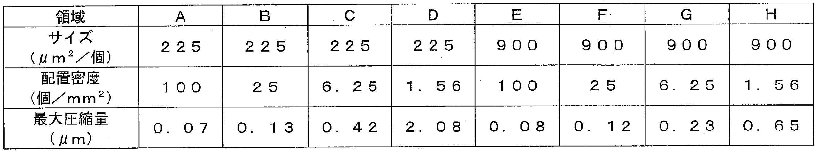 Figure JPOXMLDOC01-appb-T000002