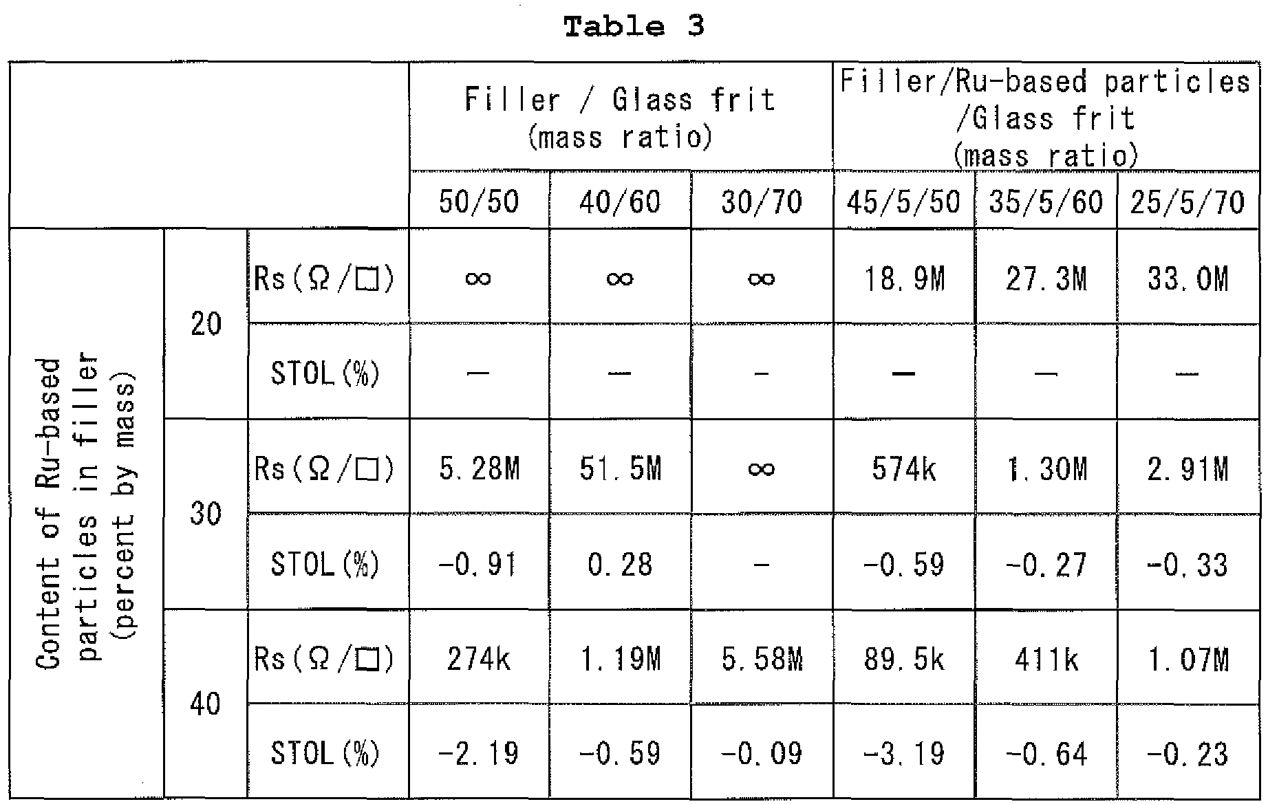 Figure imgb0003