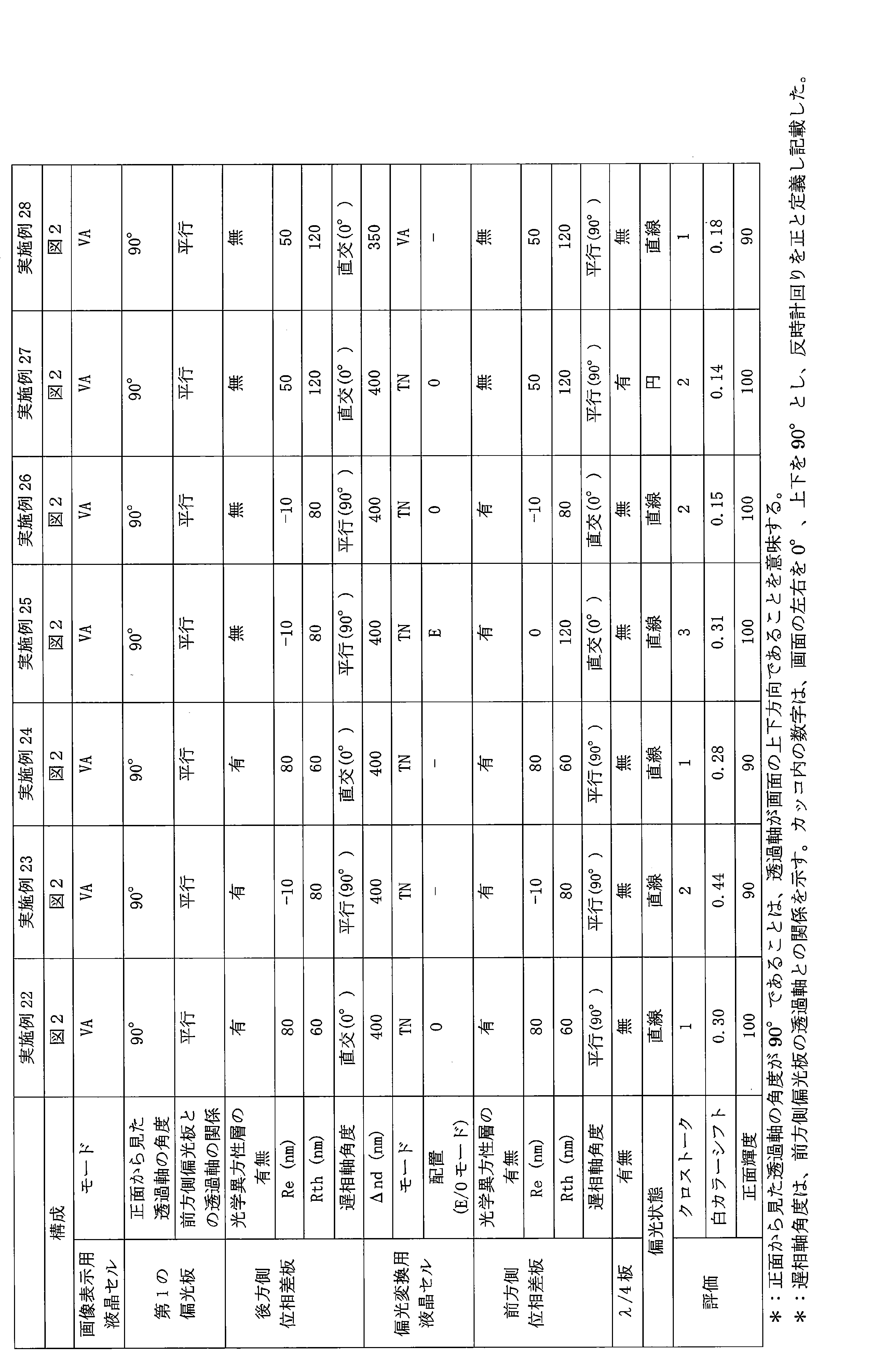 Figure JPOXMLDOC01-appb-T000045