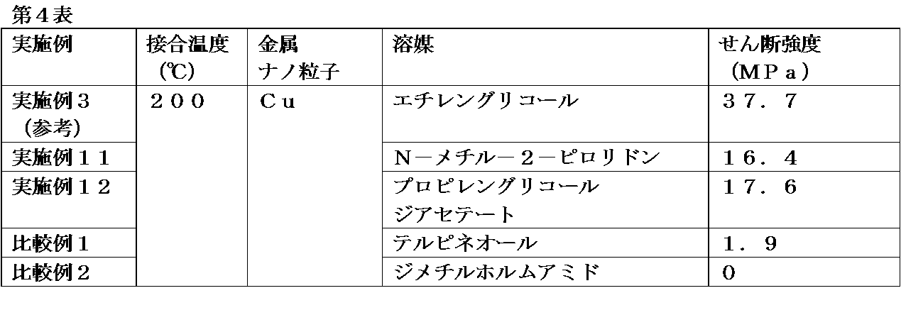 Figure JPOXMLDOC01-appb-T000006