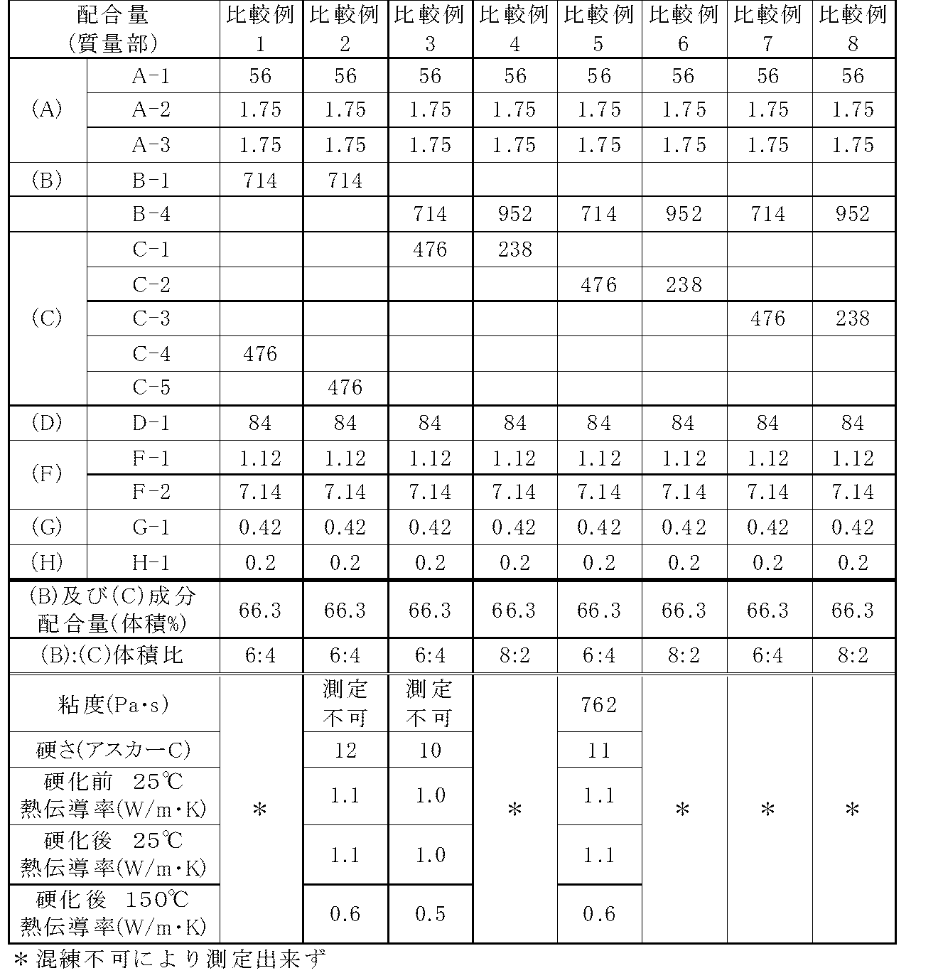 Figure JPOXMLDOC01-appb-T000010