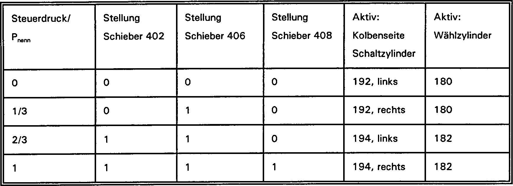 Schaltplan Kuhl Ford