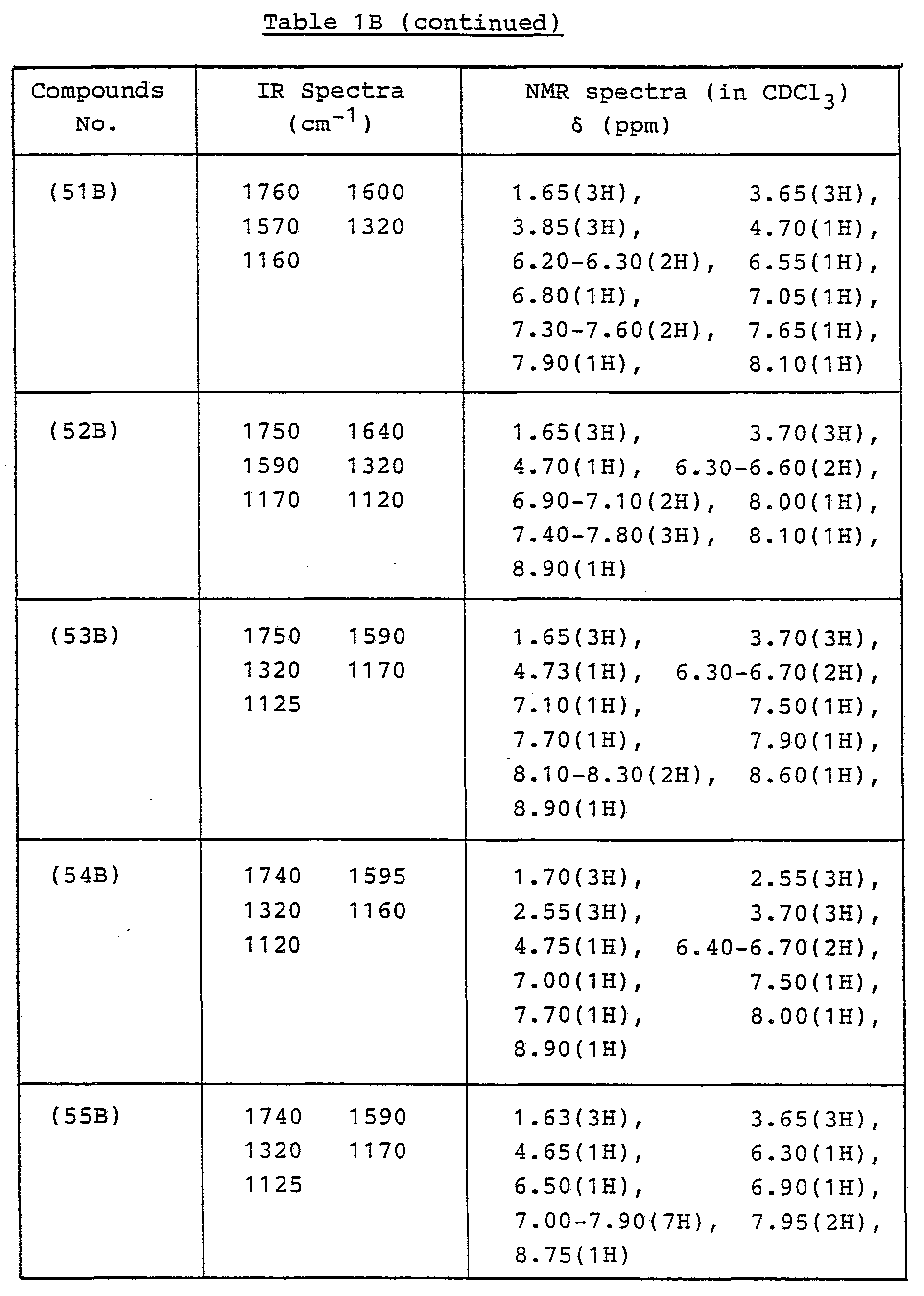 Figure imgf000094_0001