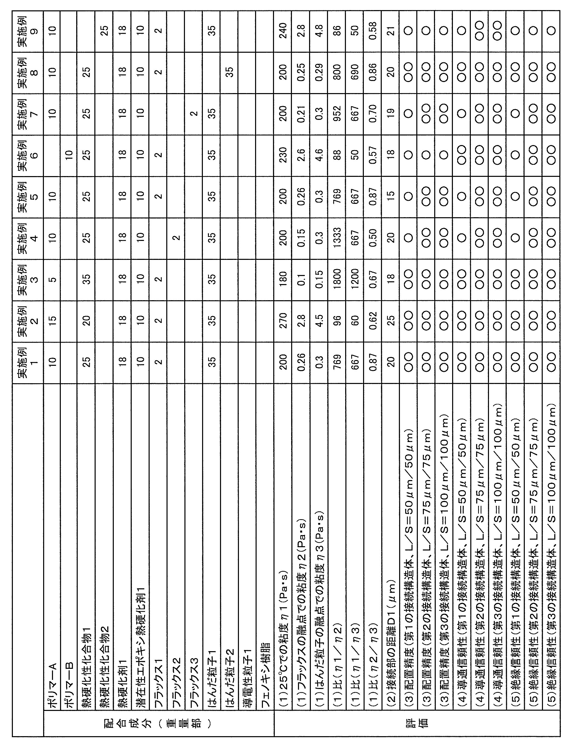 Figure JPOXMLDOC01-appb-T000002