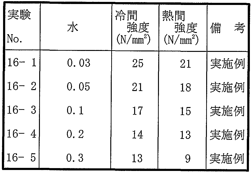 Figure imgf000028_0001