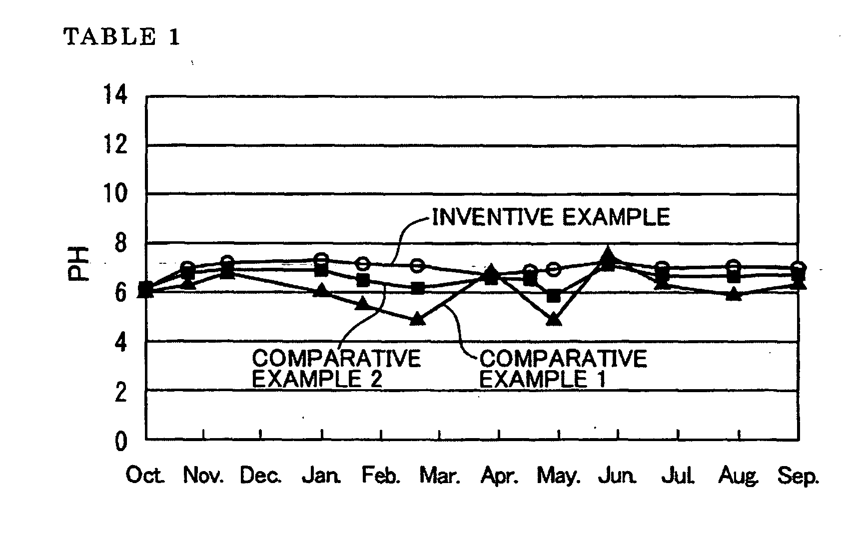 Figure imgb0001