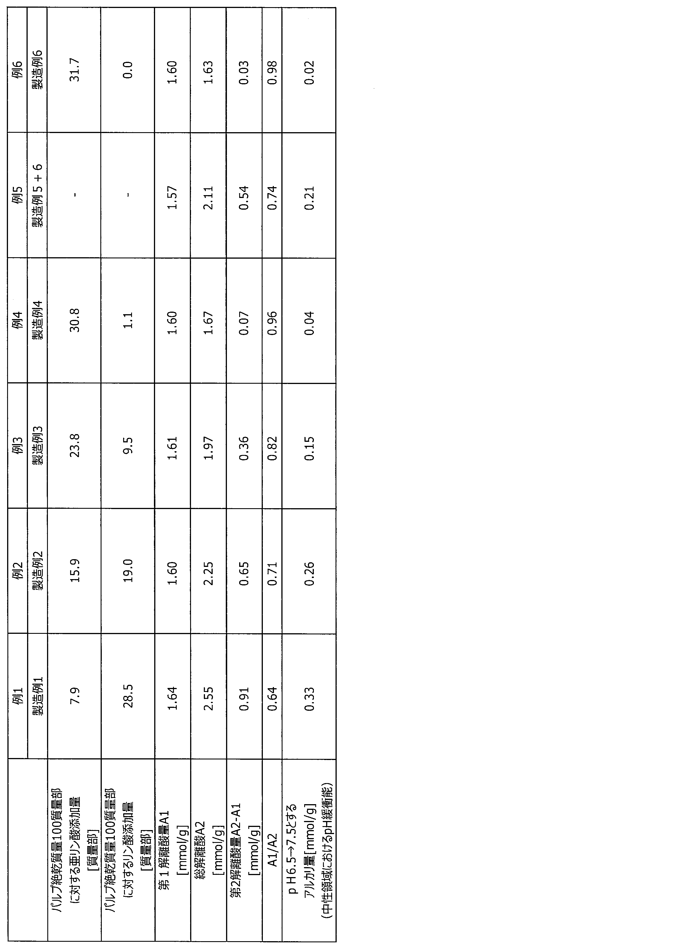 Figure JPOXMLDOC01-appb-T000004